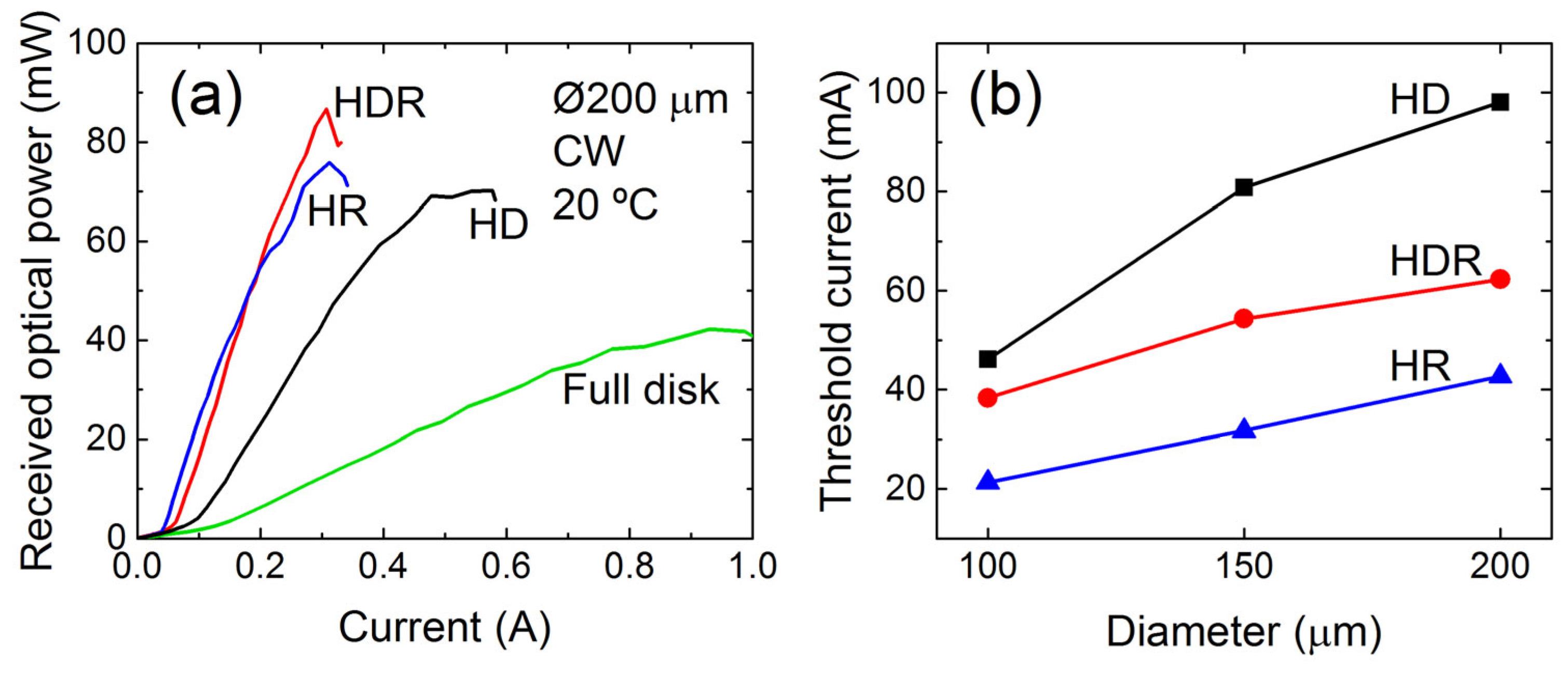 Photonics 10 00290 g002a