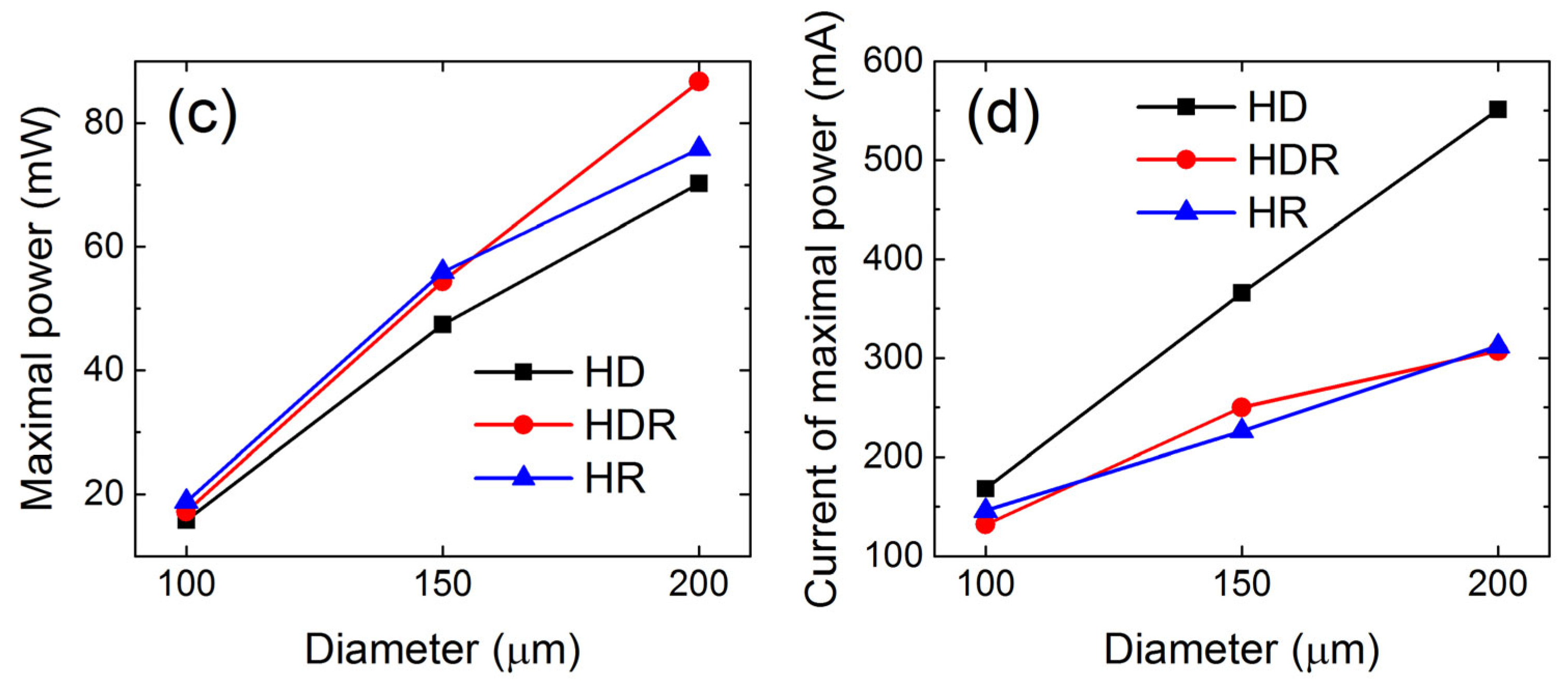 Photonics 10 00290 g002b