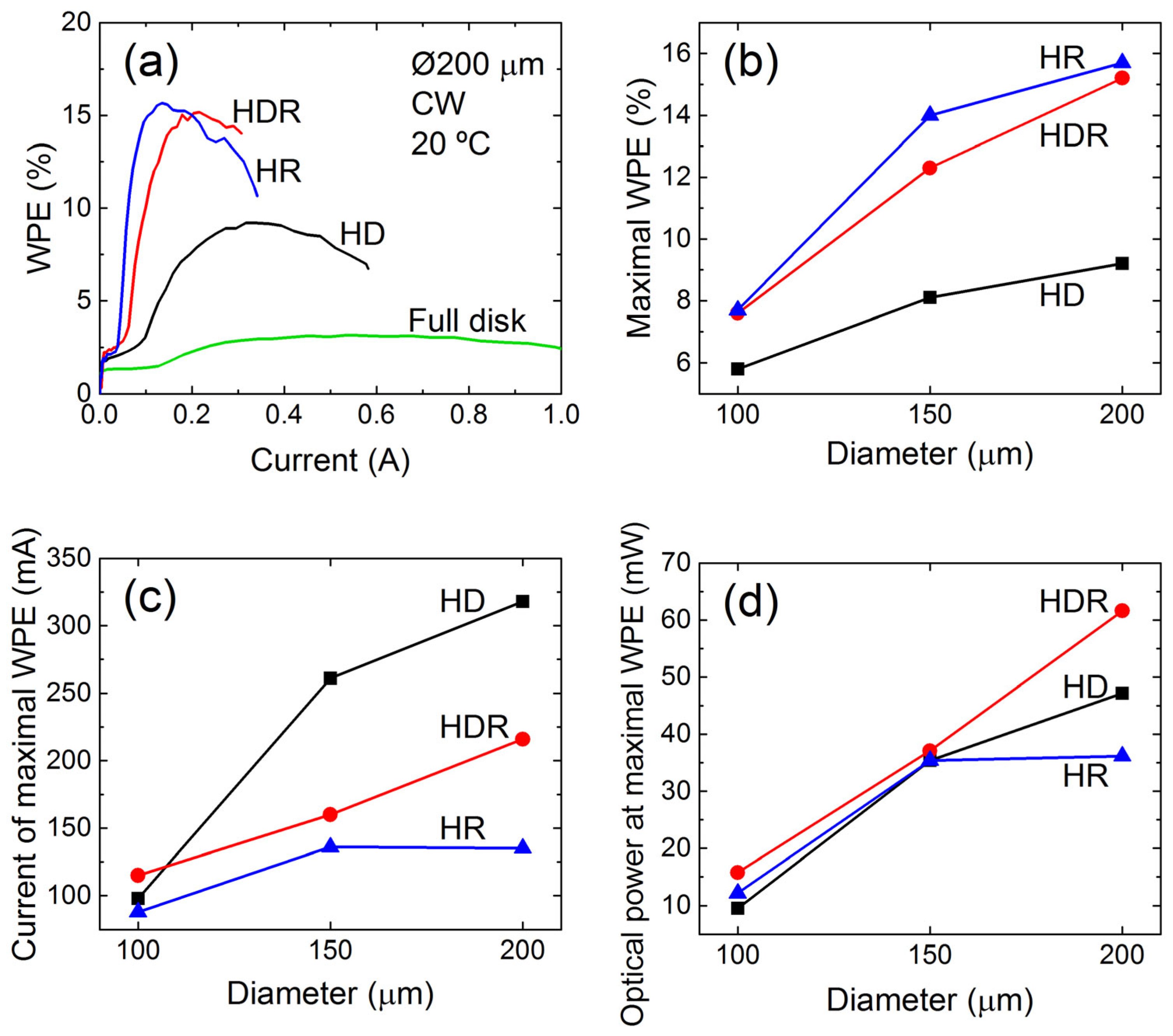 Photonics 10 00290 g003