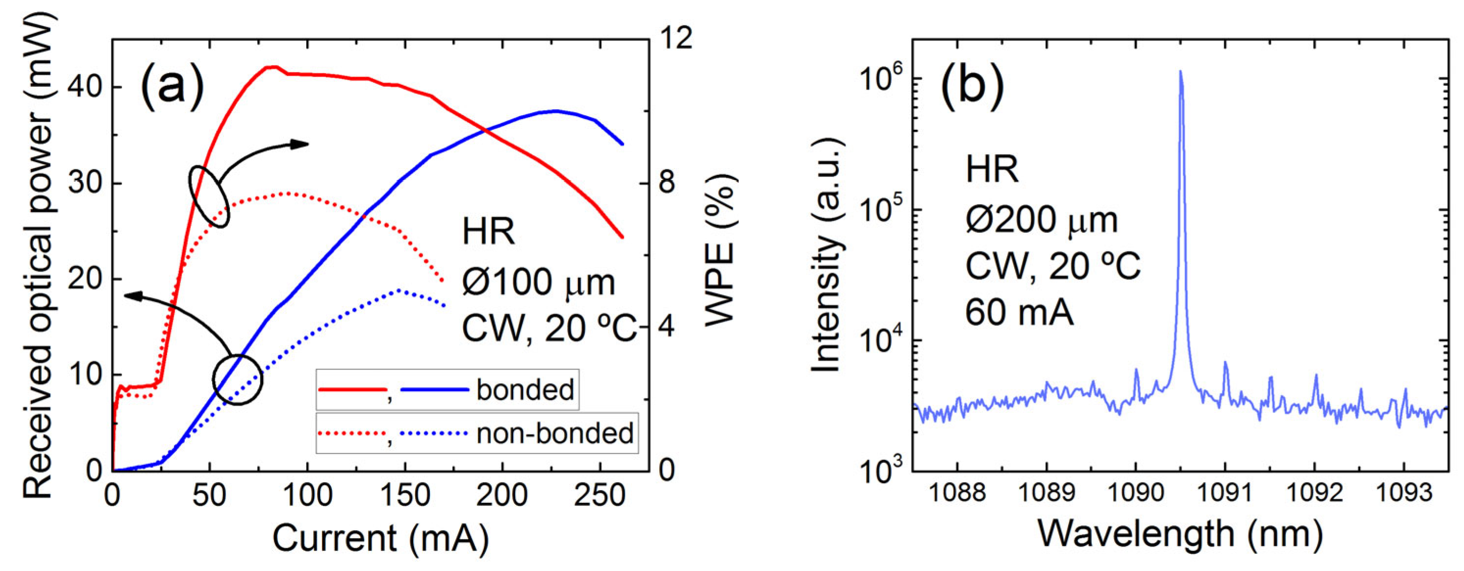 Photonics 10 00290 g004