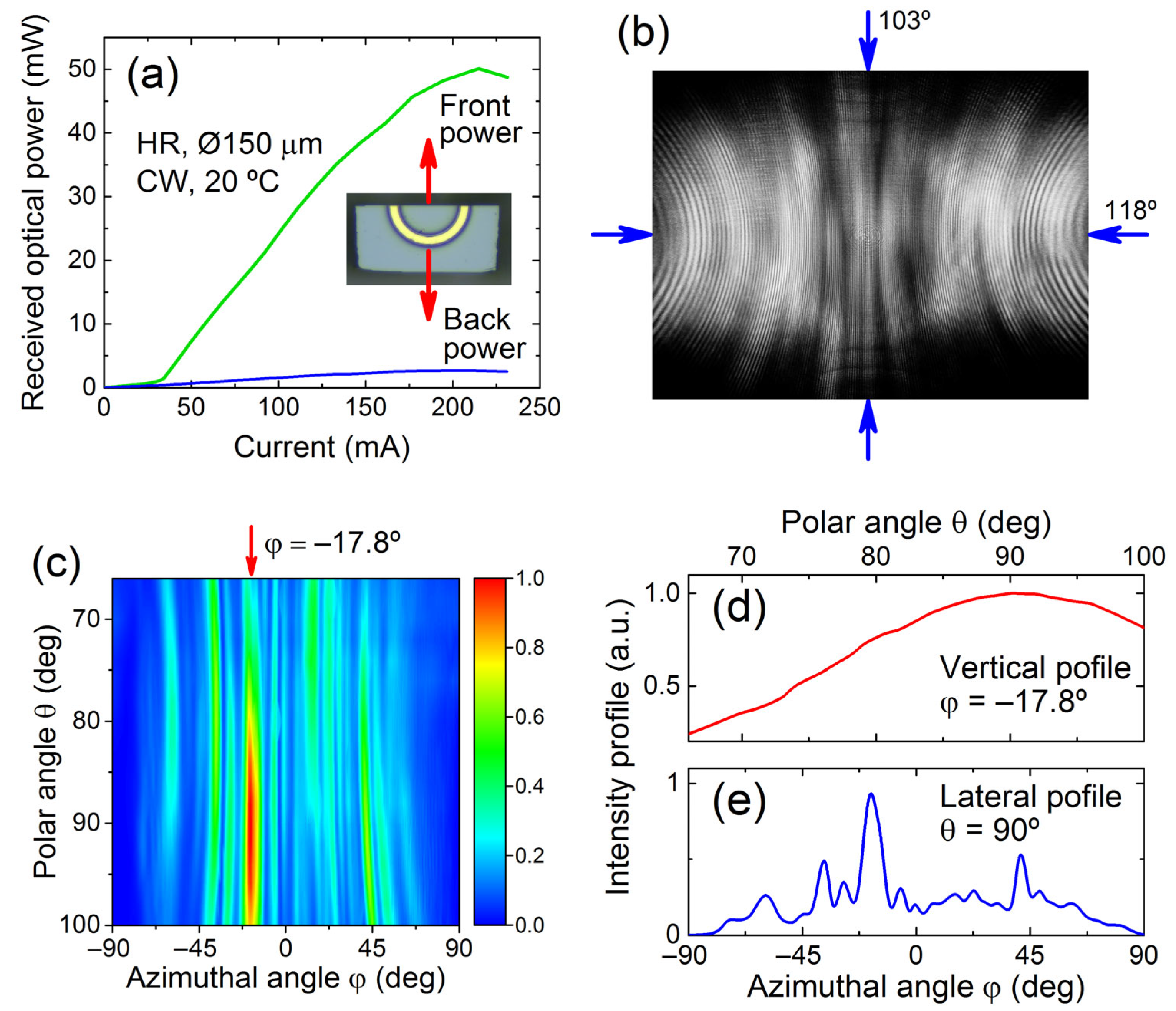 Photonics 10 00290 g005