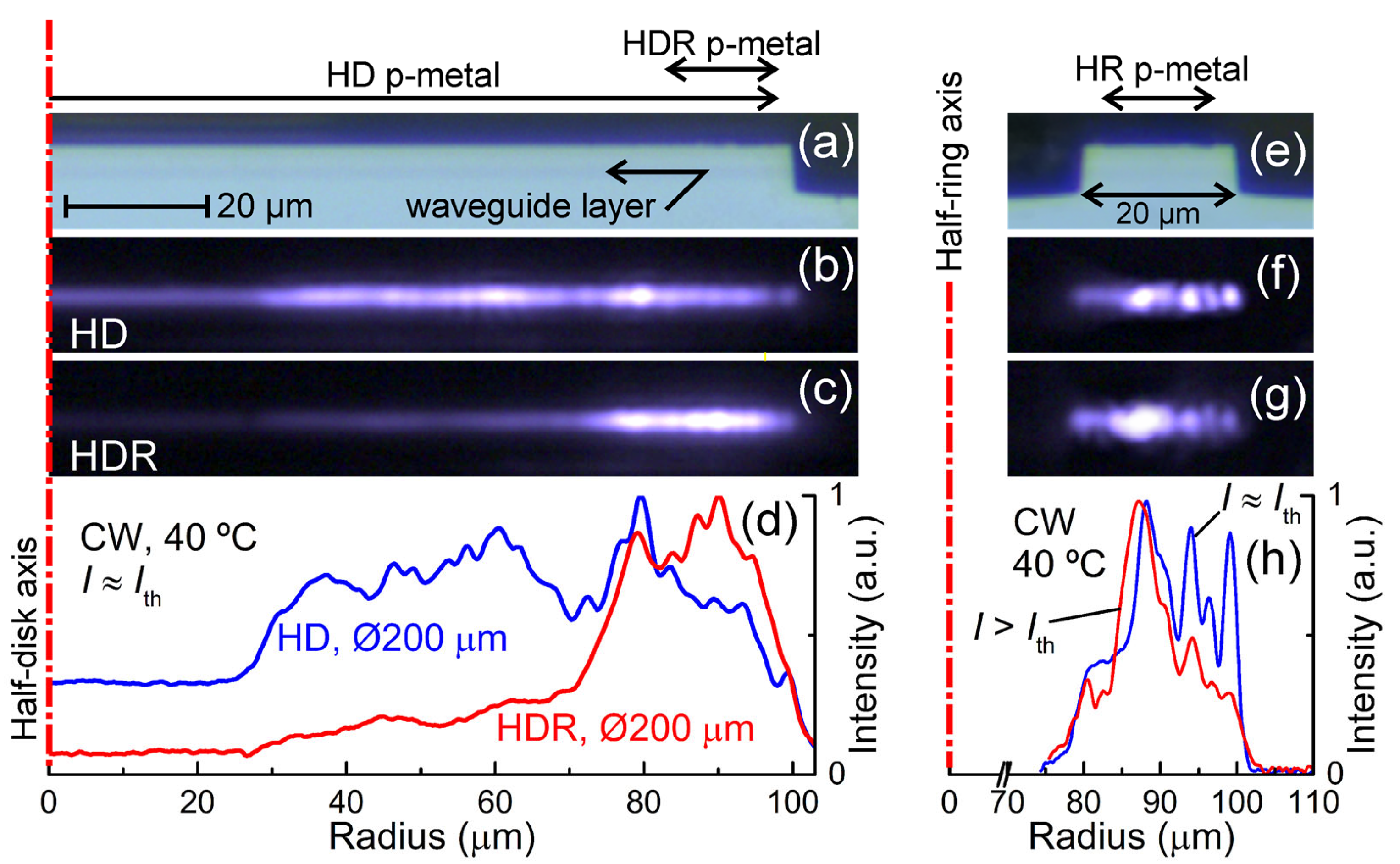 Photonics 10 00290 g006
