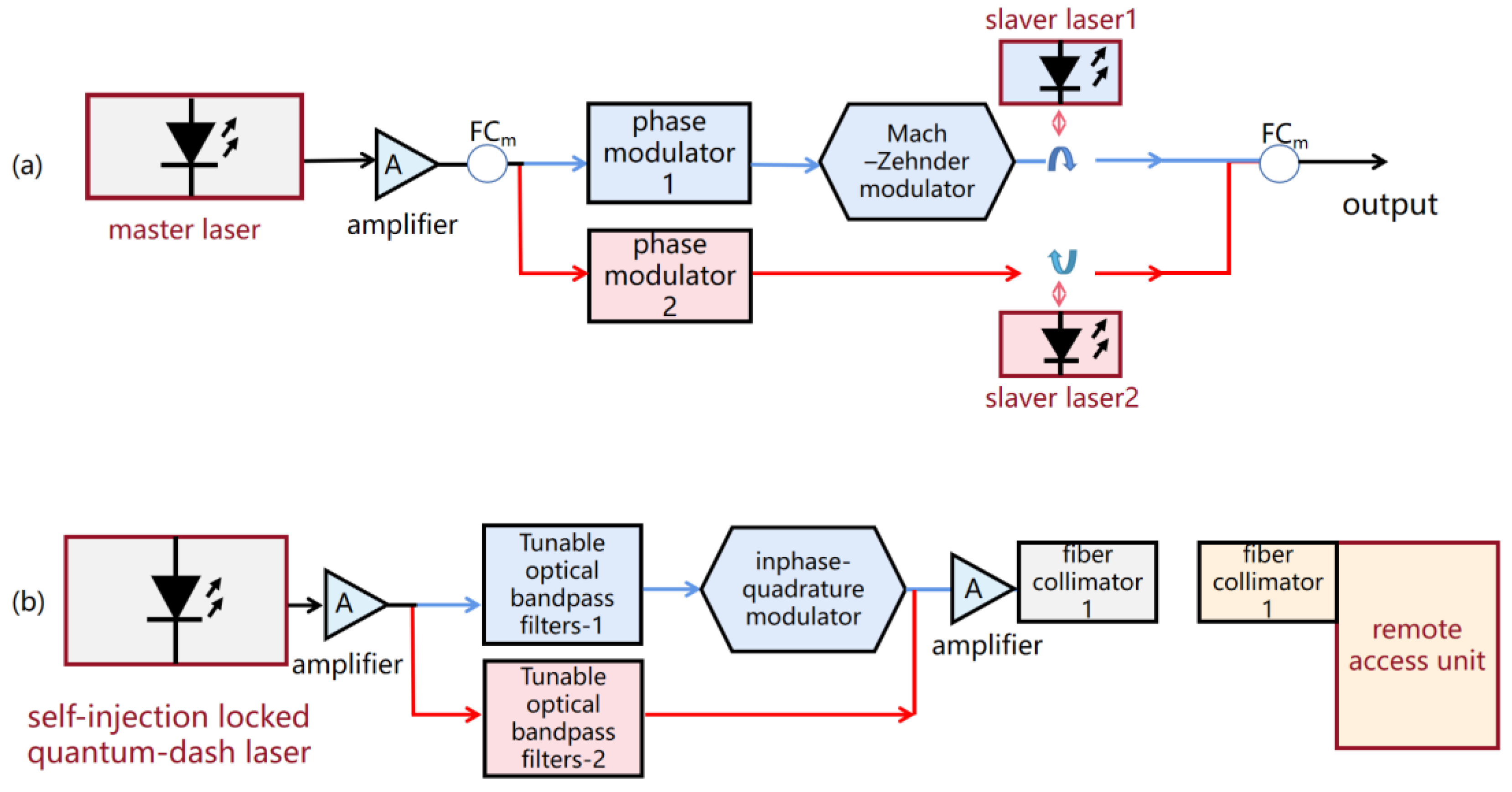 Photonics 10 00291 g002