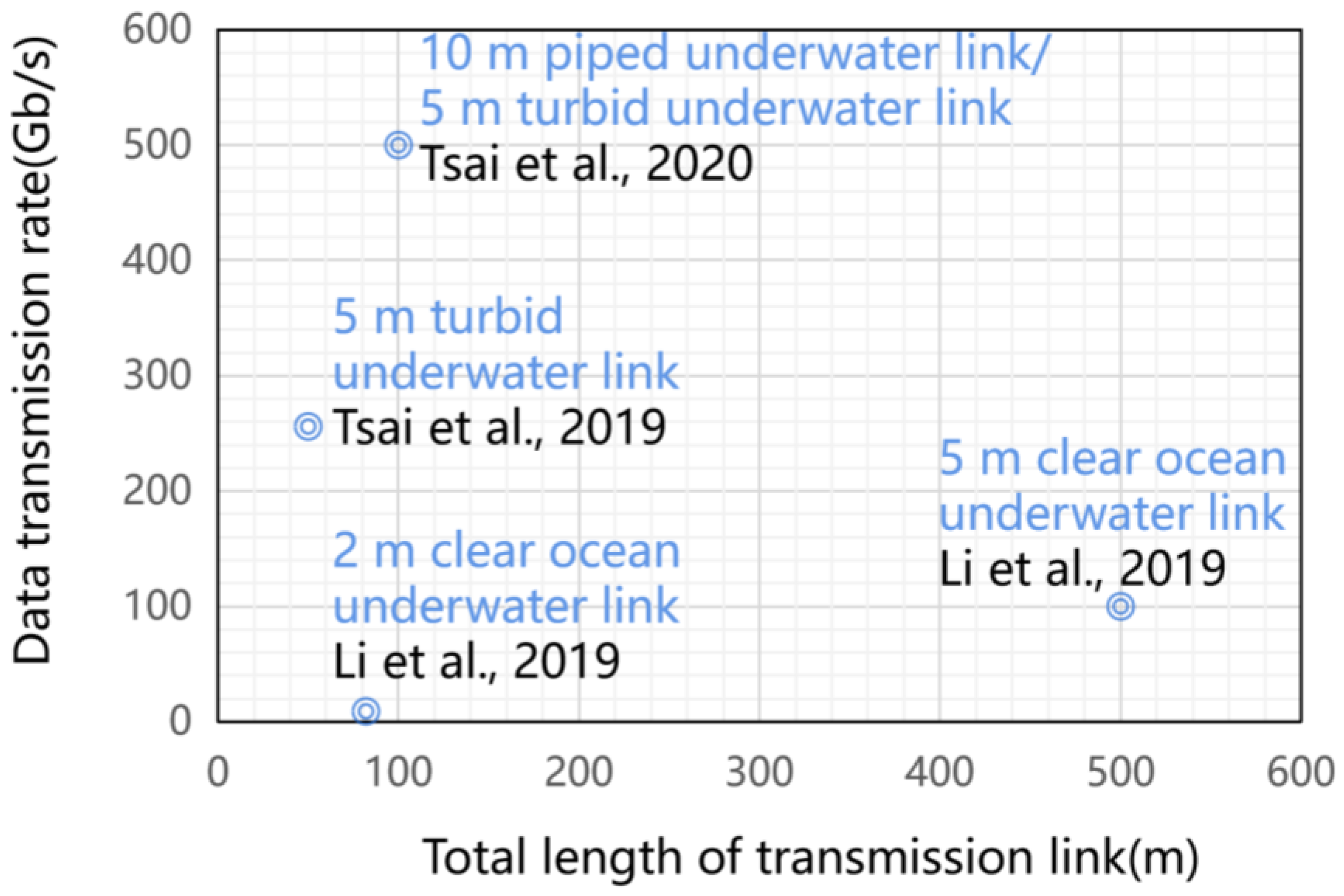 Photonics 10 00291 g004