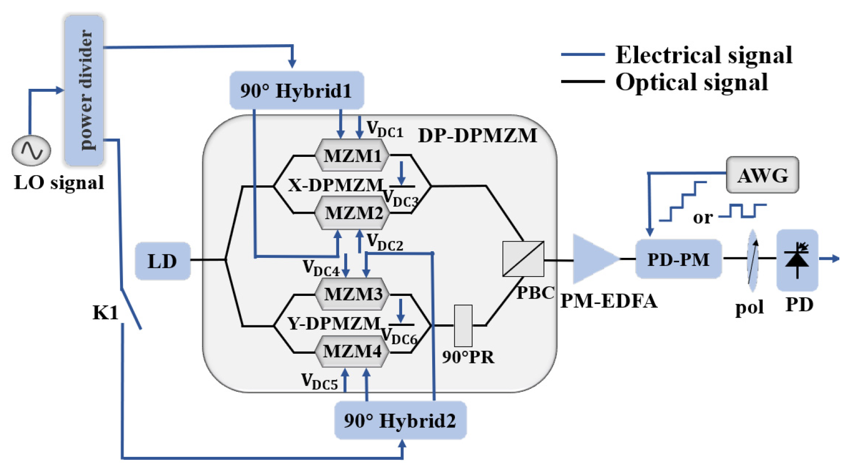 Photonics 10 00293 g001