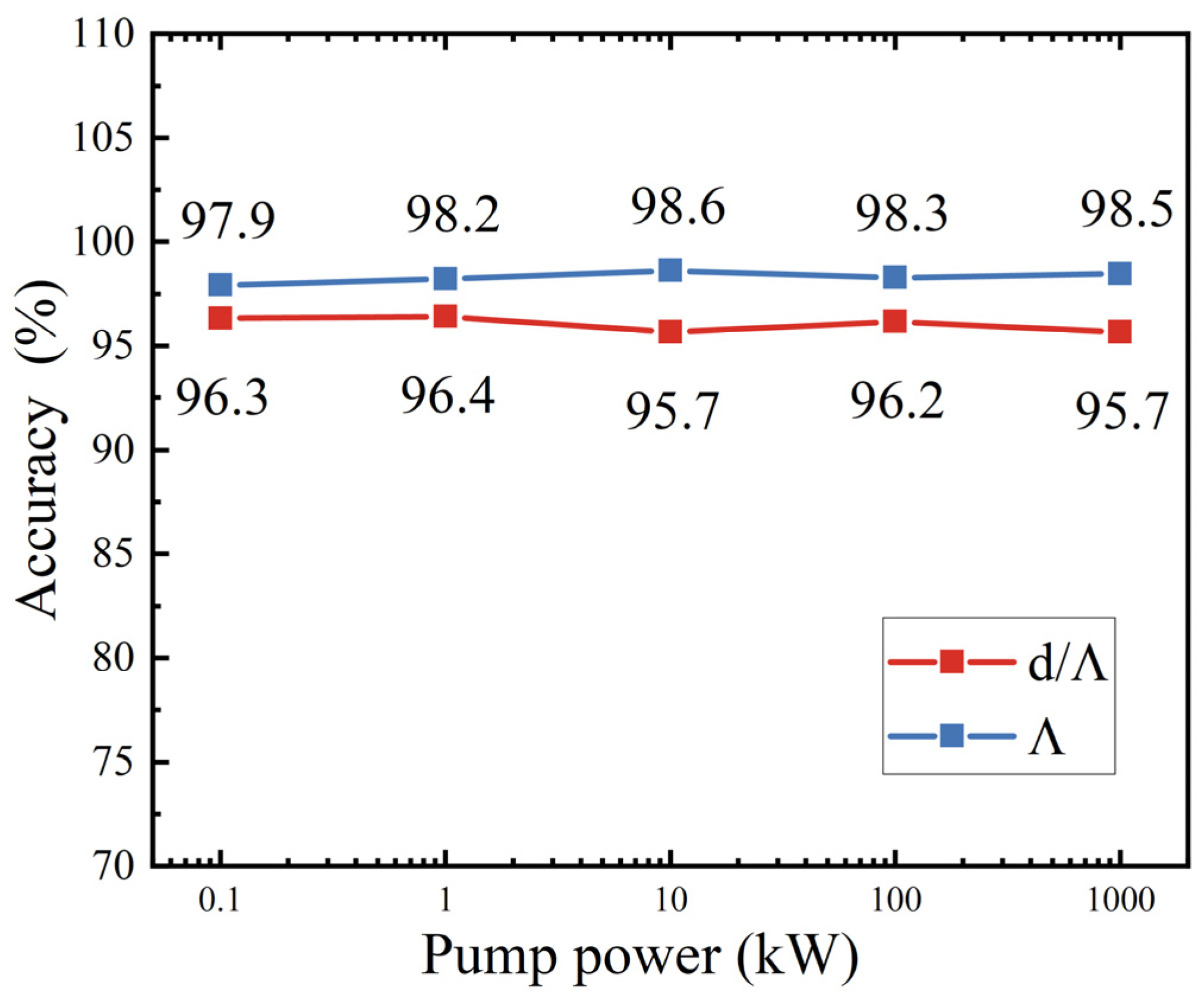 Photonics 10 00294 g005