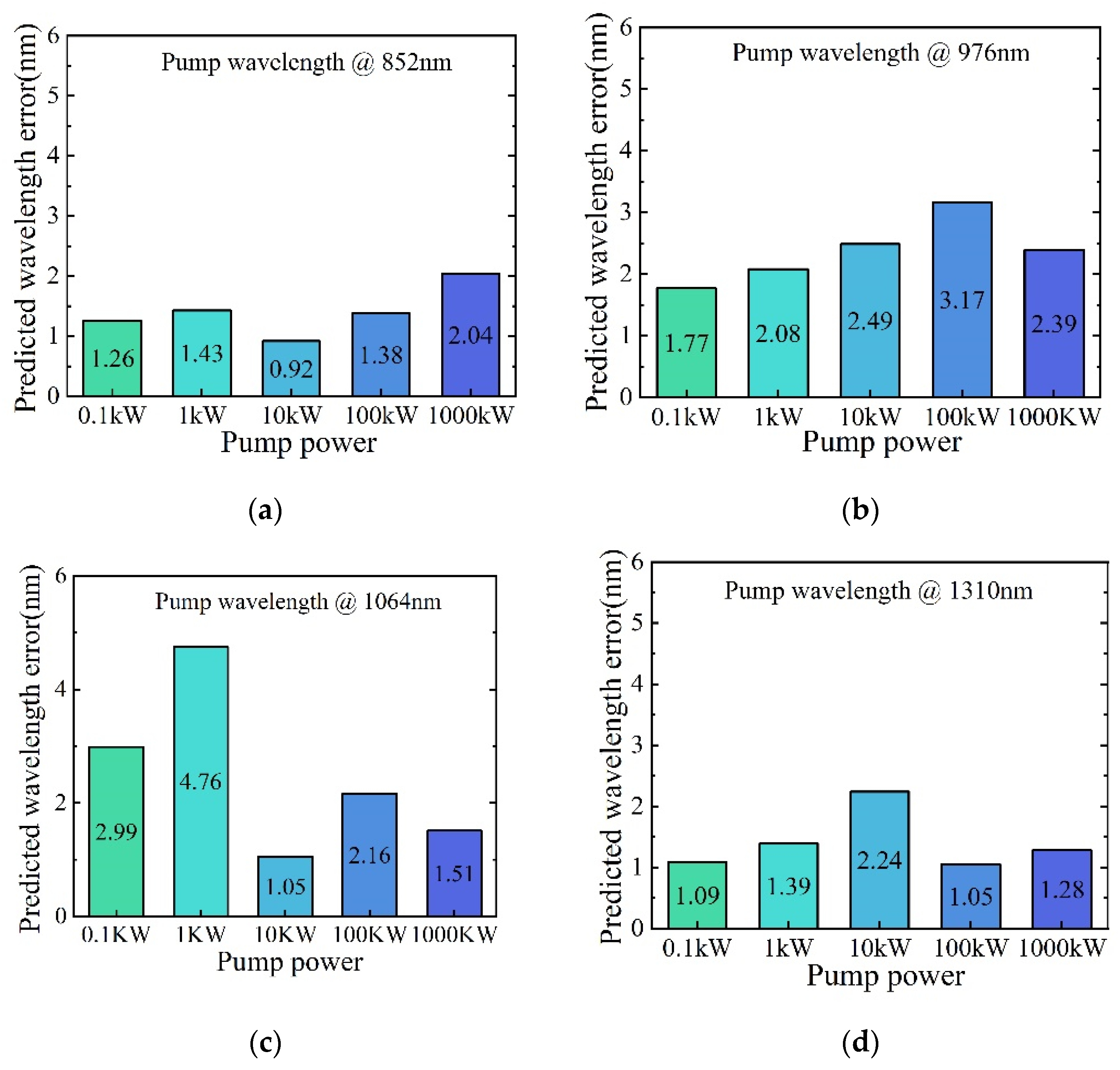 Photonics 10 00294 g006