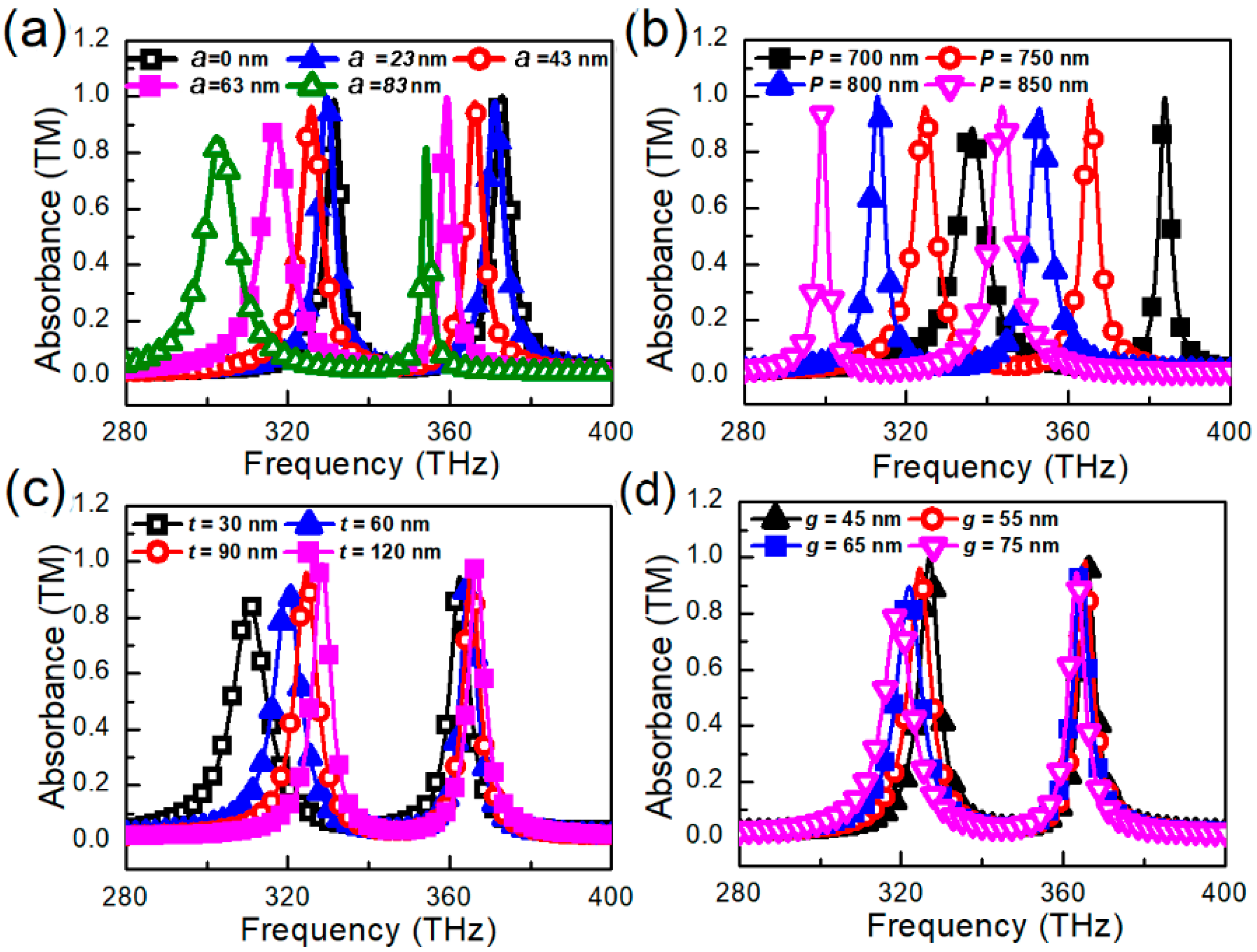 Photonics 10 00295 g006 Photonics 10 00295 g006