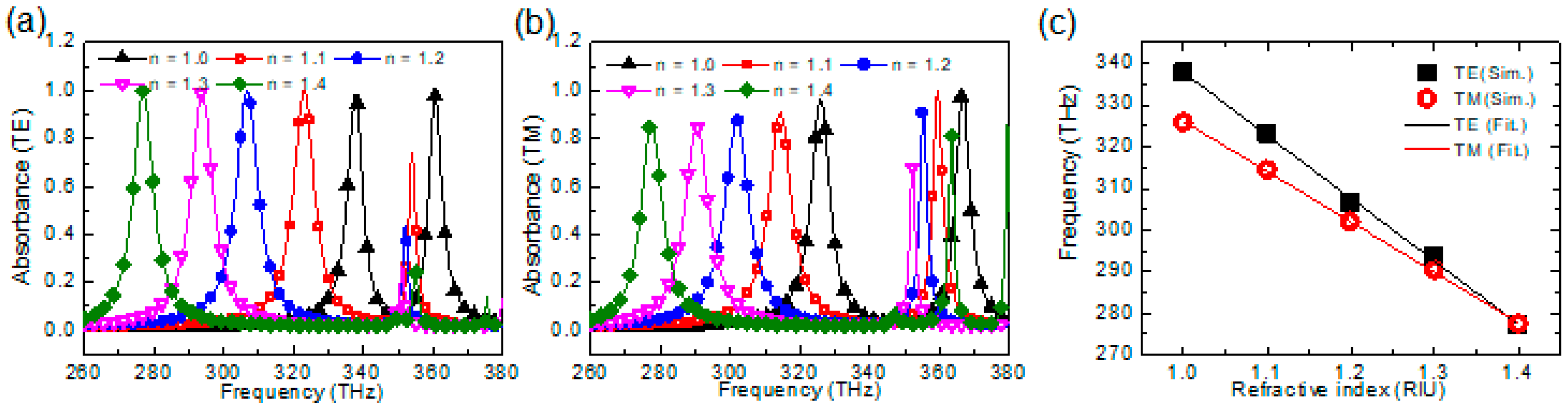 Photonics 10 00295 g007 Photonics 10 00295 g007