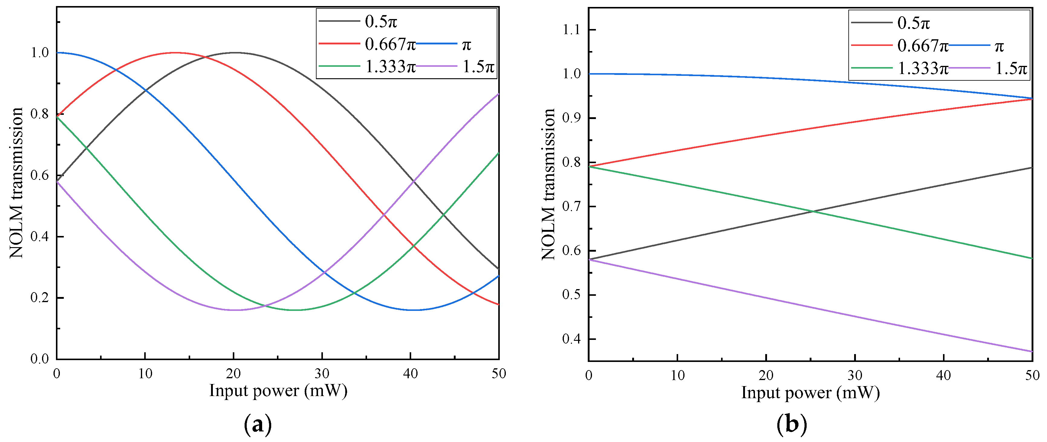 Photonics 10 00296 g002