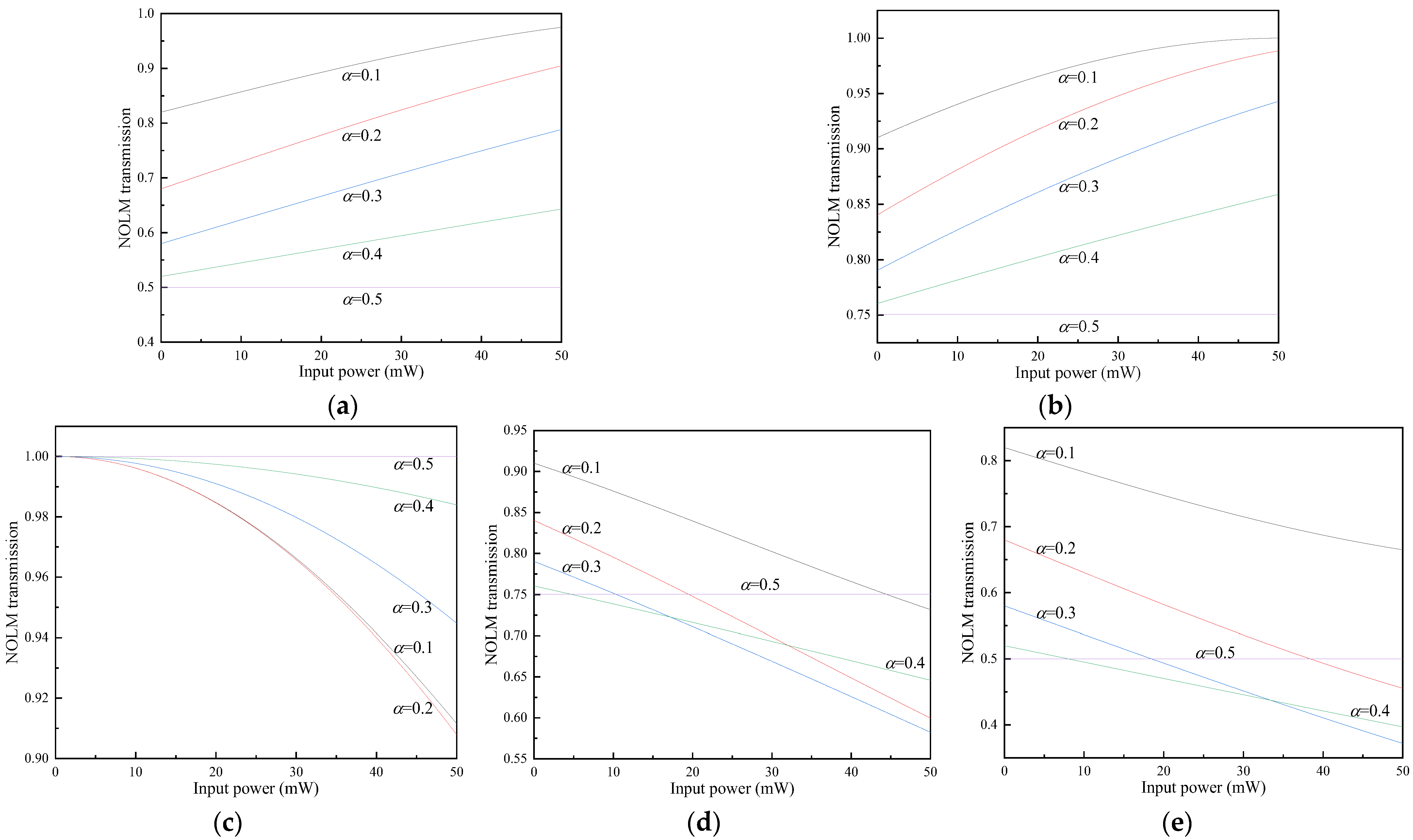Photonics 10 00296 g003