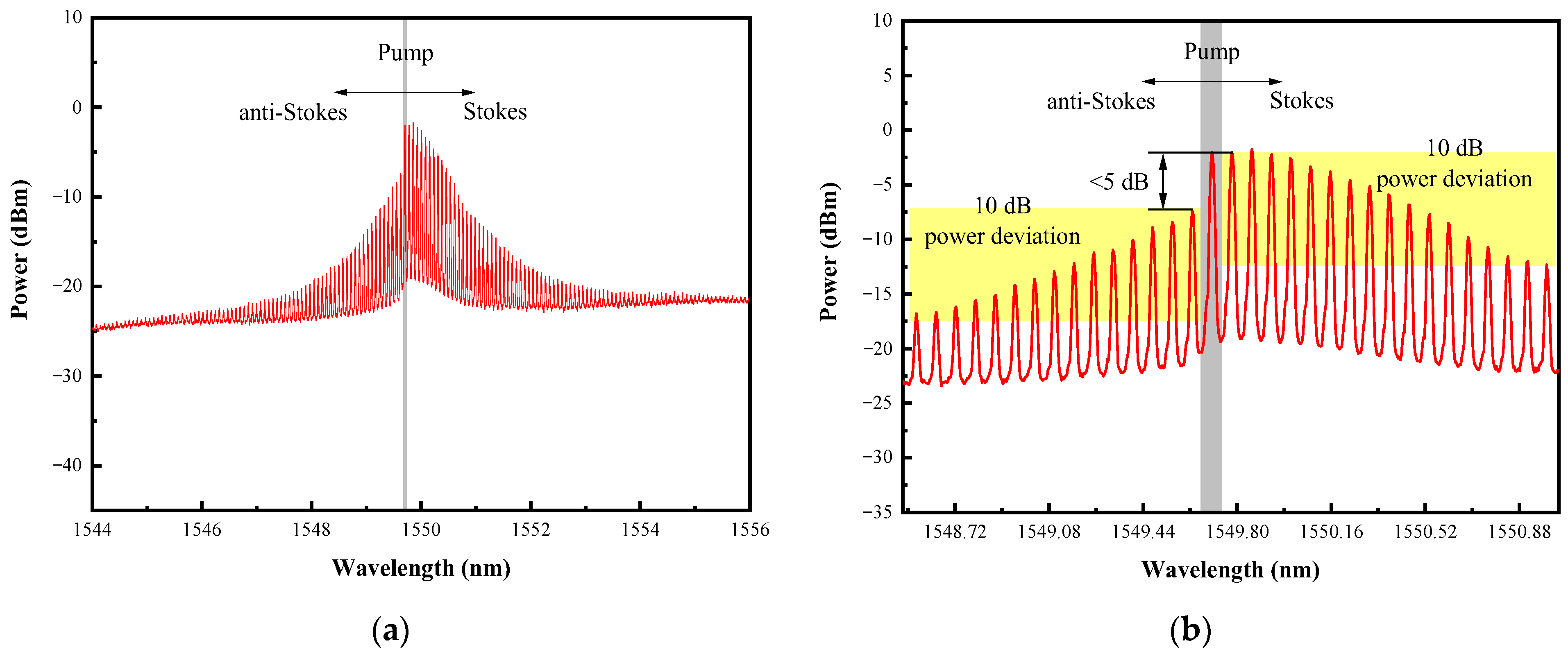 Photonics 10 00296 g004a