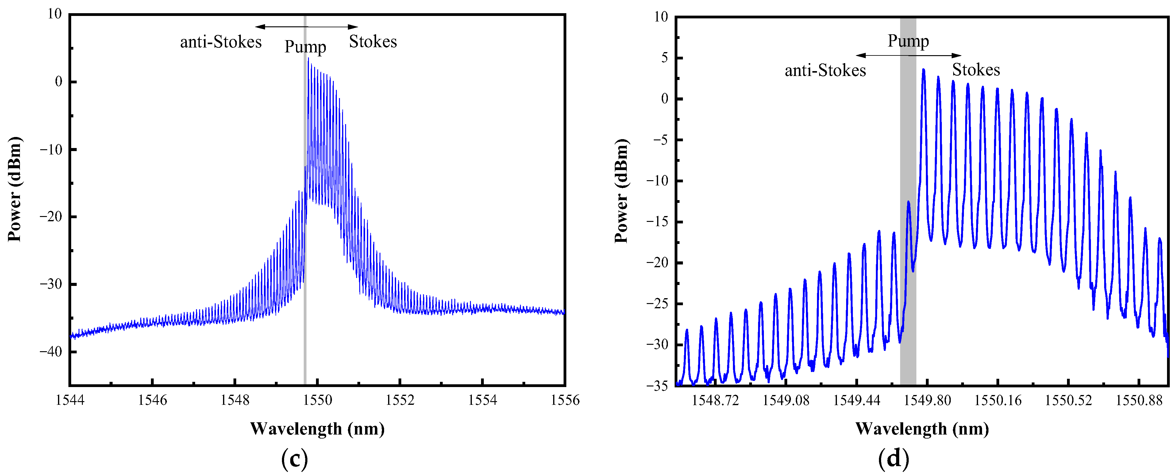 Photonics 10 00296 g004b