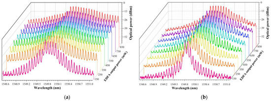 Frequency Comb Generation Based on Brillouin Random Lasing