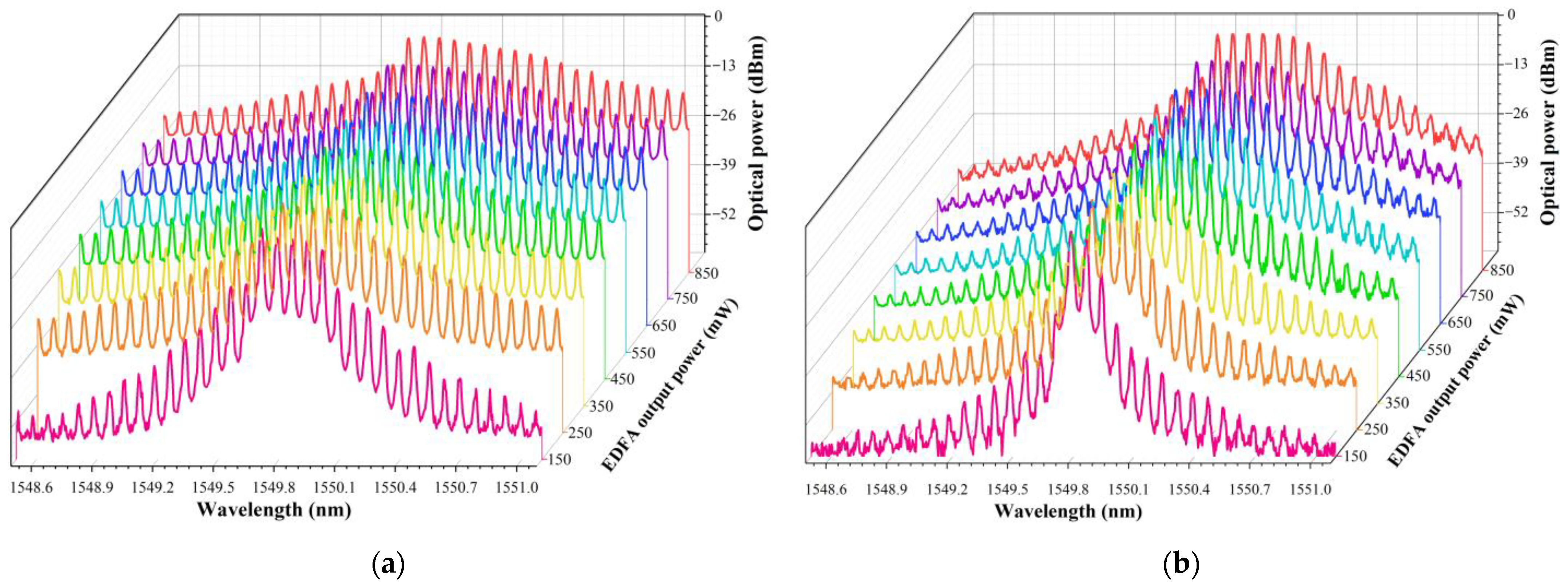 りん Frequency Comb Generation Based on Brillouin Random Lasing