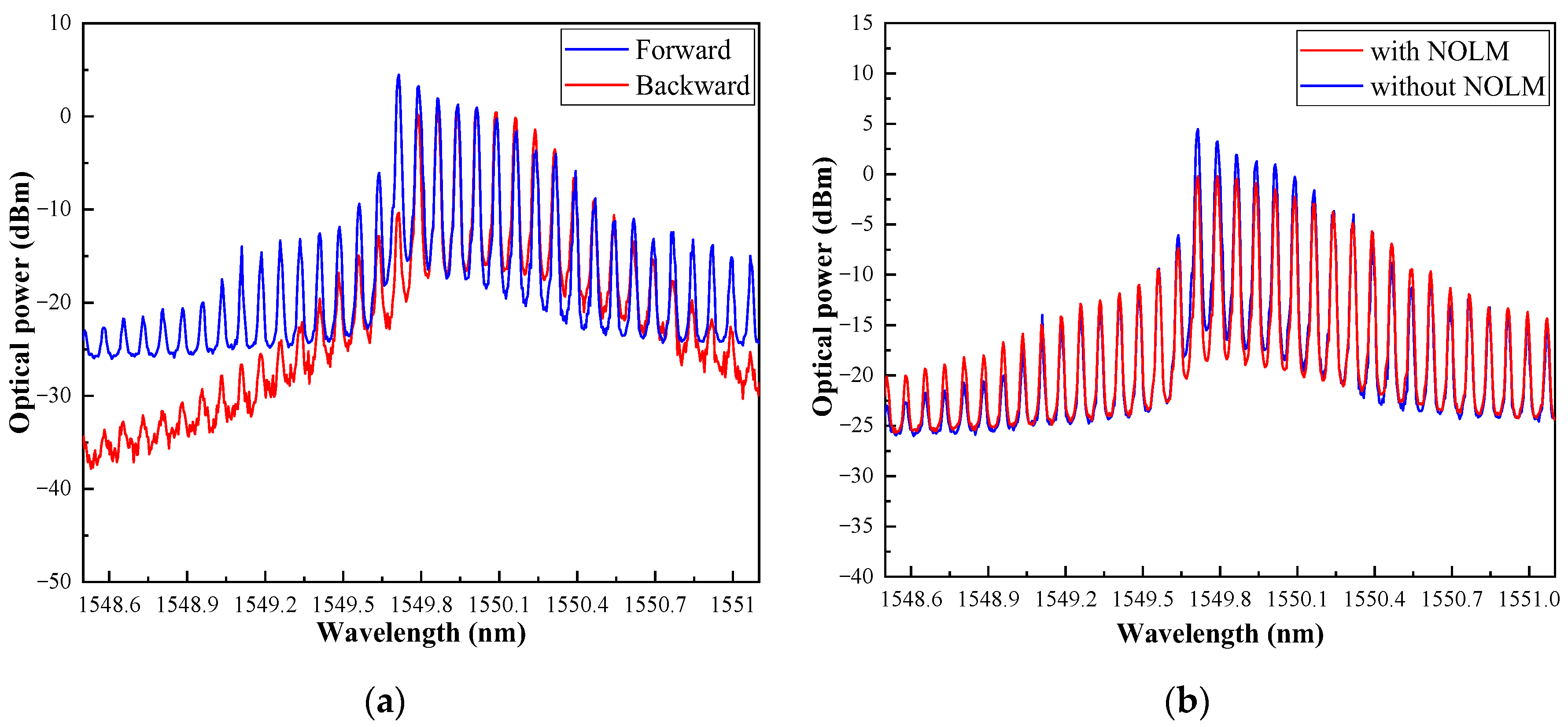 Photonics 10 00296 g006