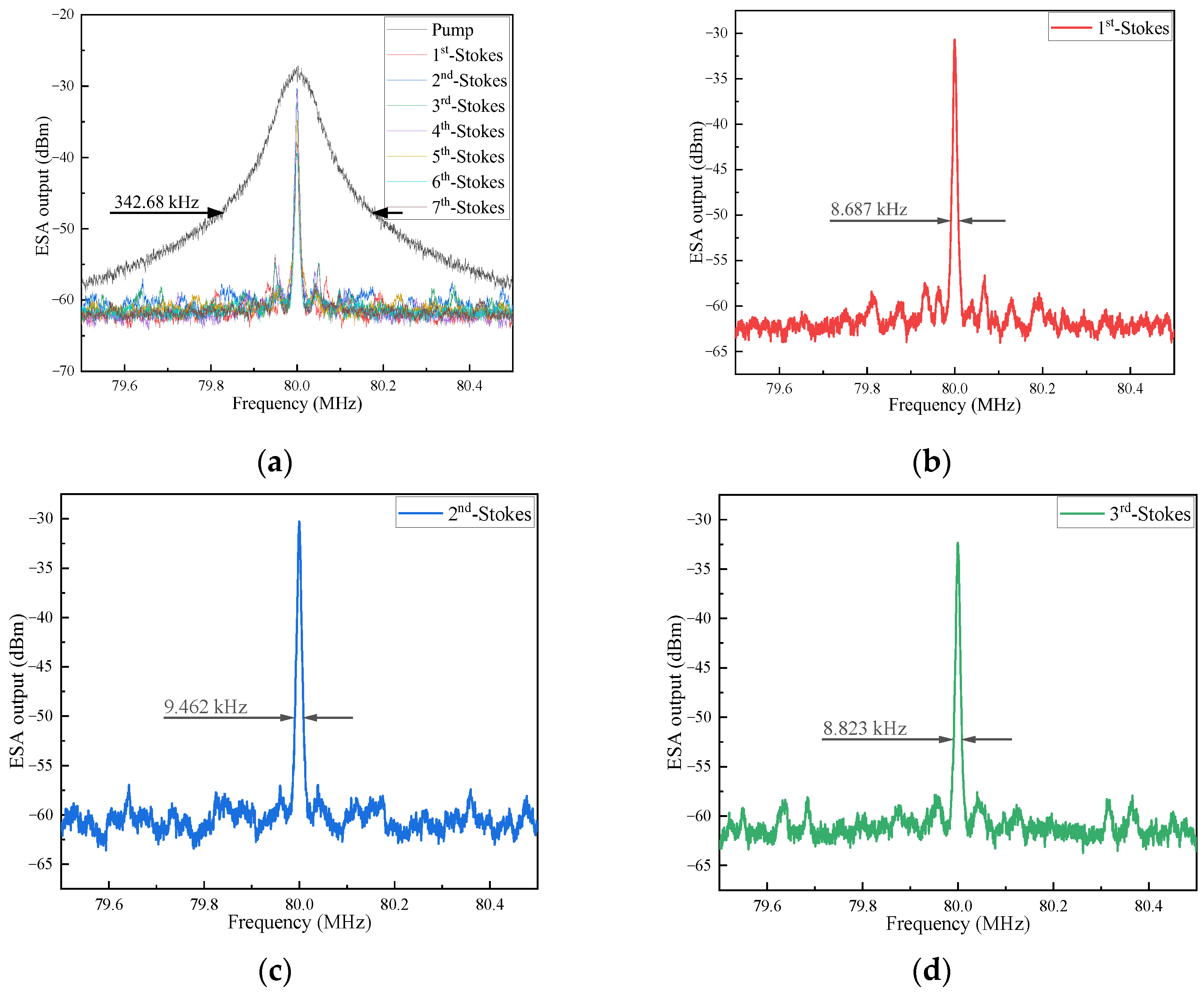 Photonics 10 00296 g007a