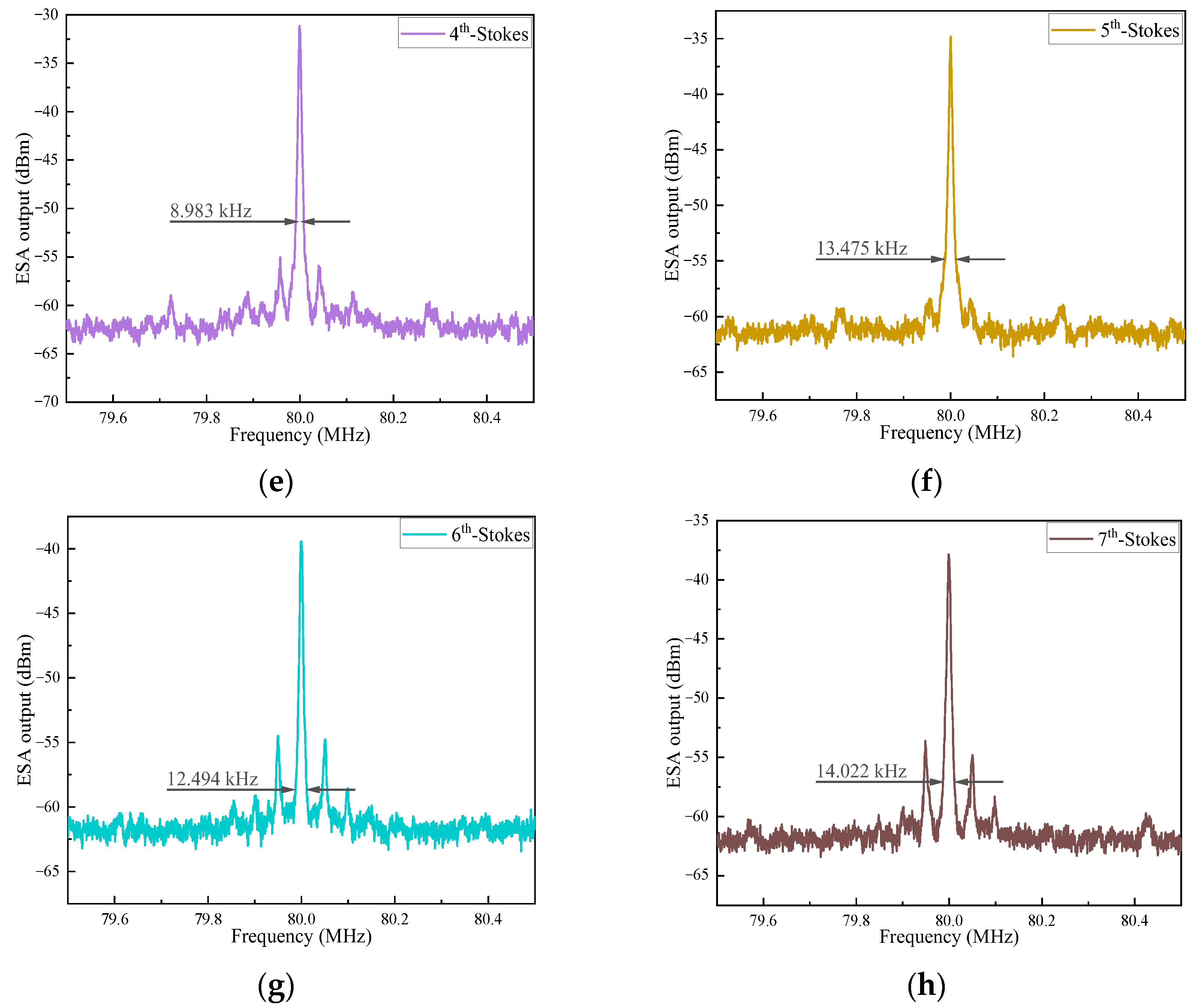 Photonics 10 00296 g007b