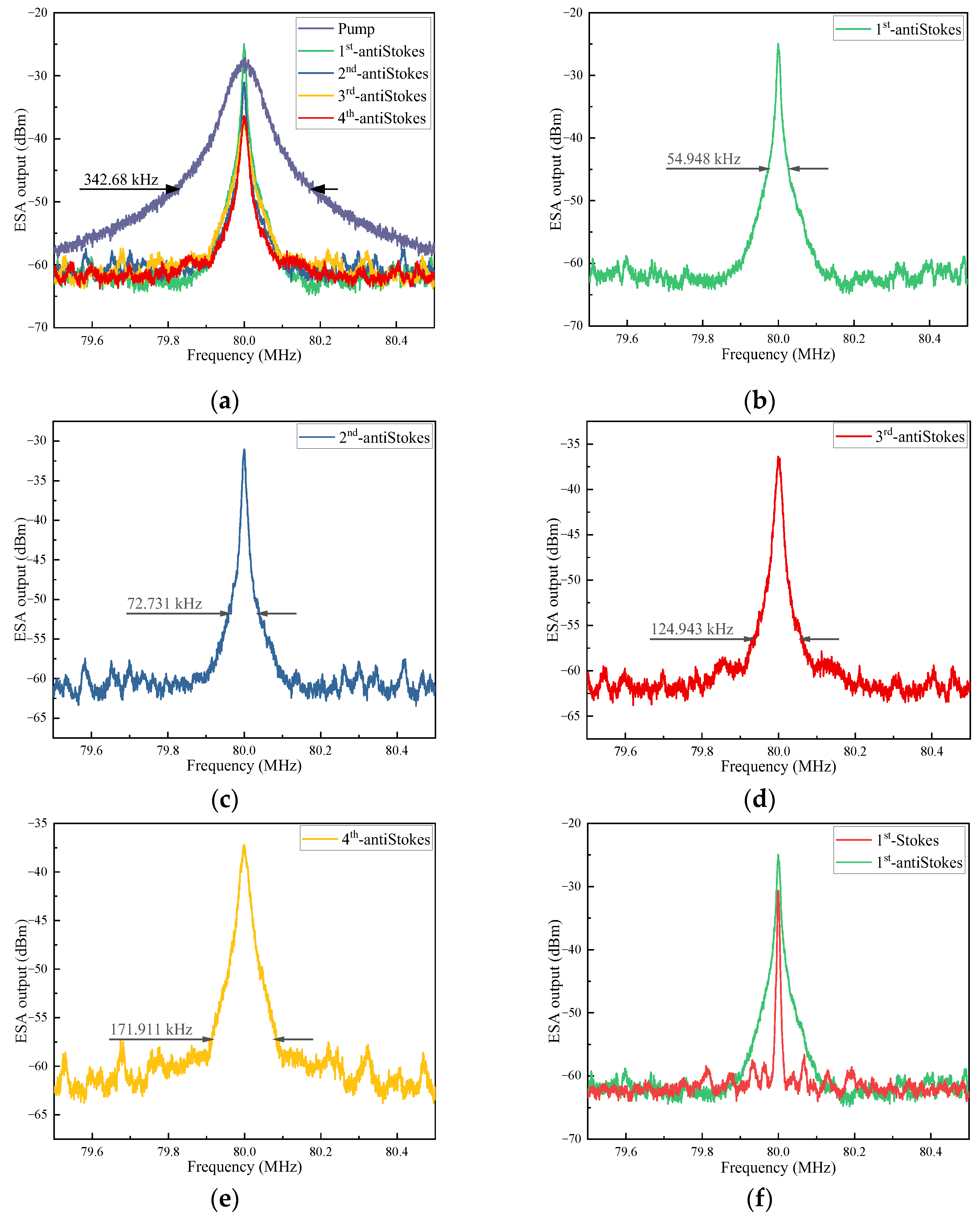 Photonics 10 00296 g008