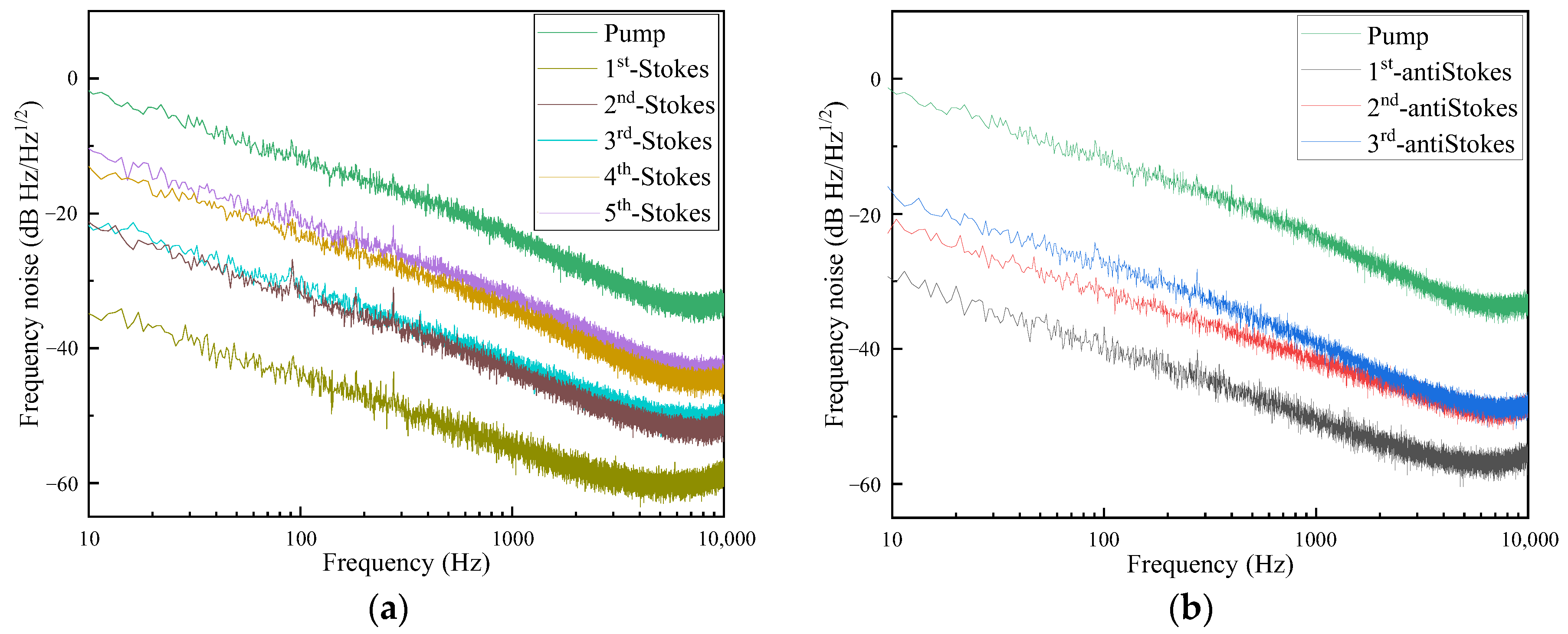 Photonics 10 00296 g010