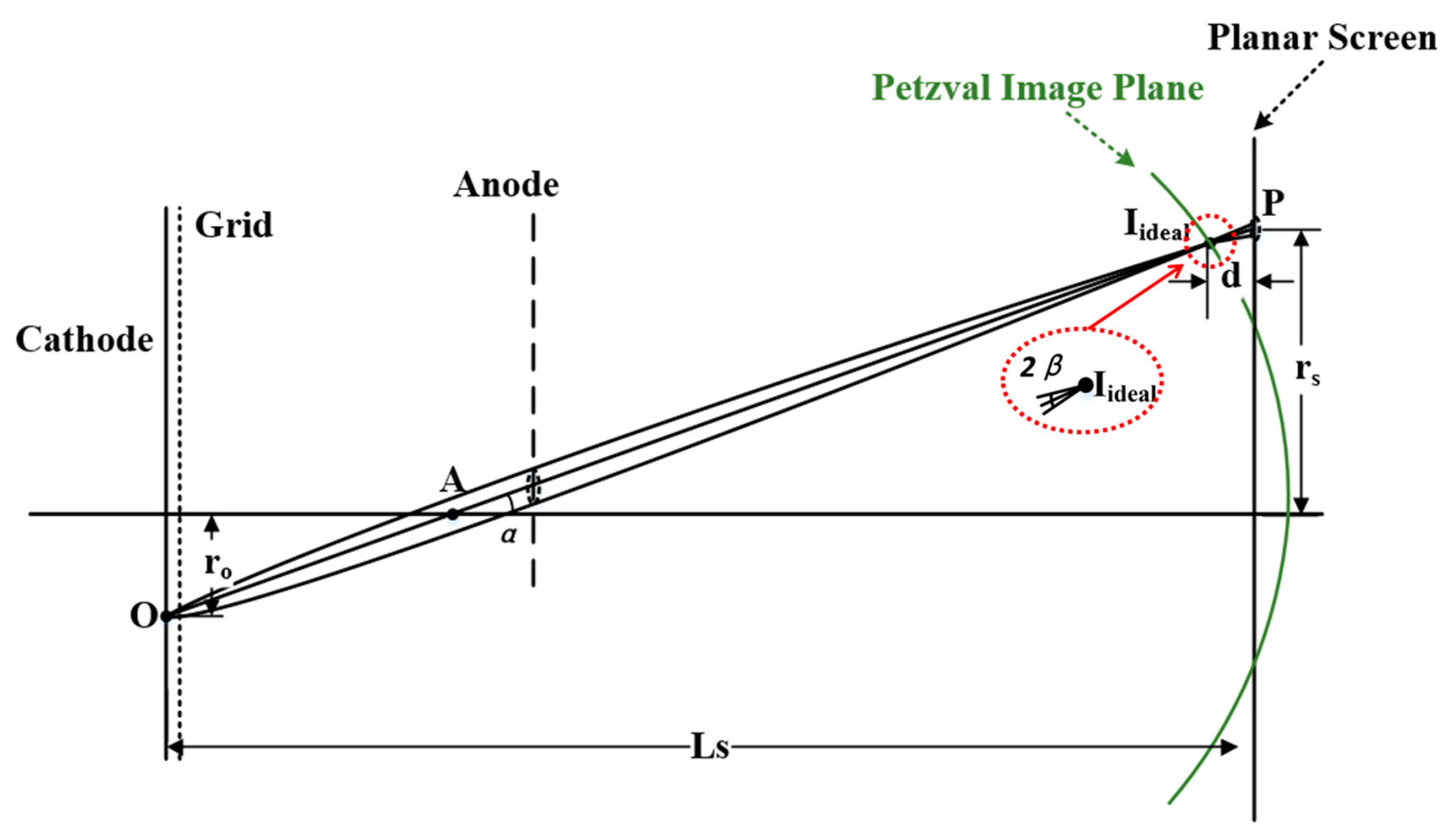 Photonics 10 00297 g001 Photonics 10 00297 g001
