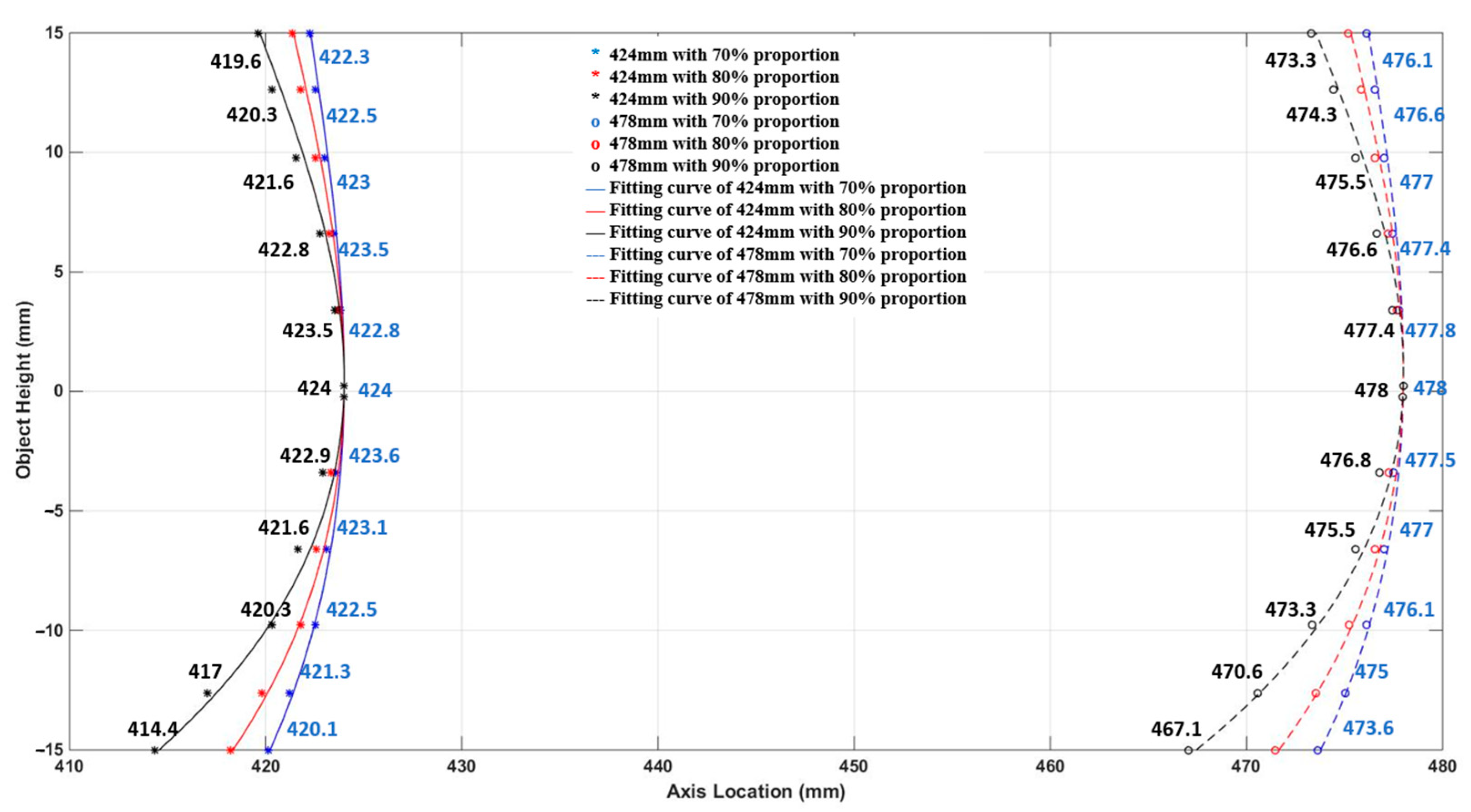 Photonics 10 00297 g006 Photonics 10 00297 g006