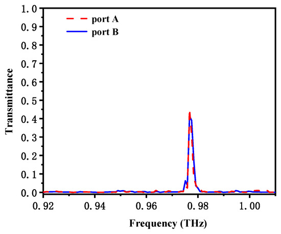 High-Performance Dual-Channel Photonic Crystal Terahertz