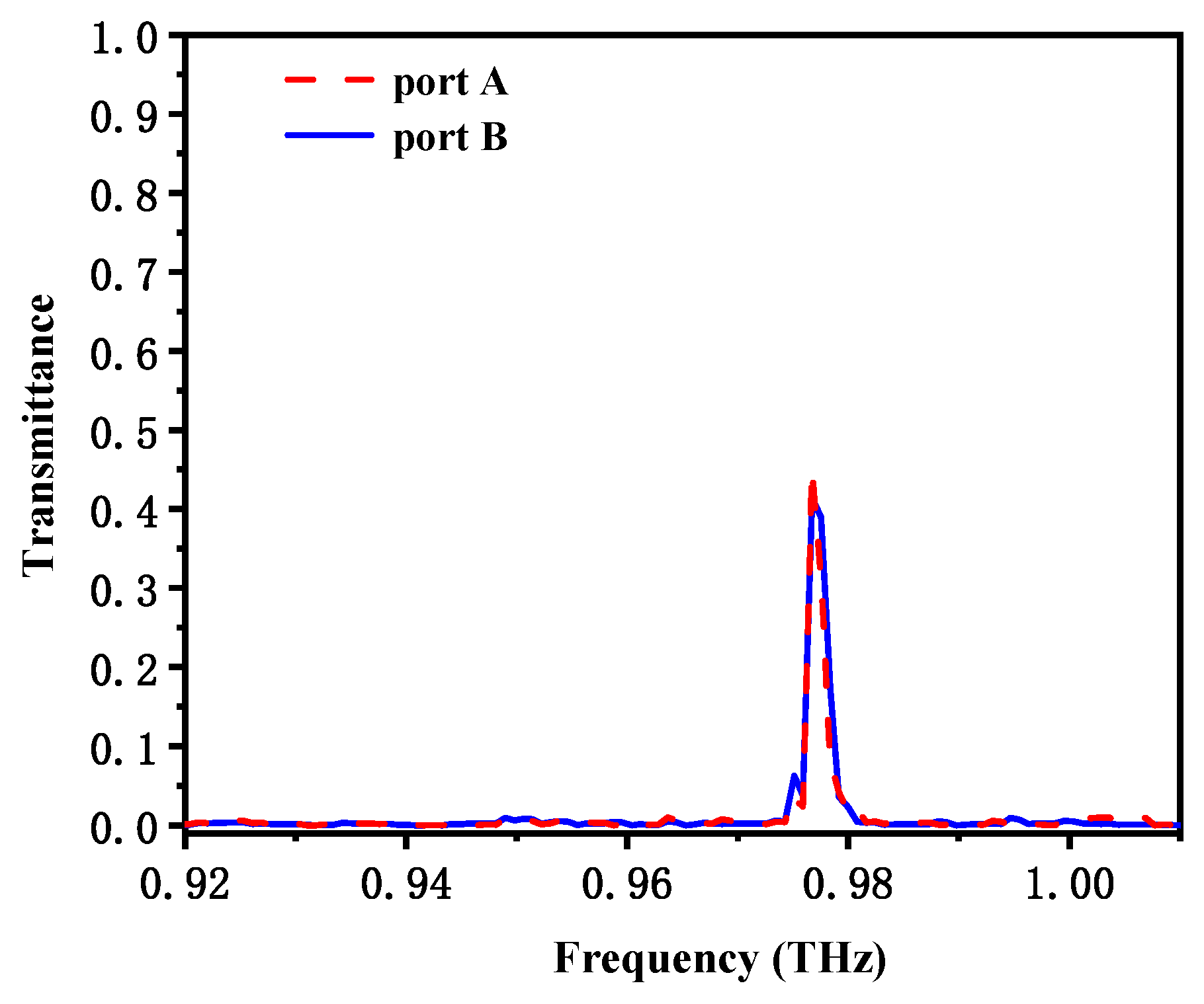 Photonics 10 00298 g004 Photonics 10 00298 g004