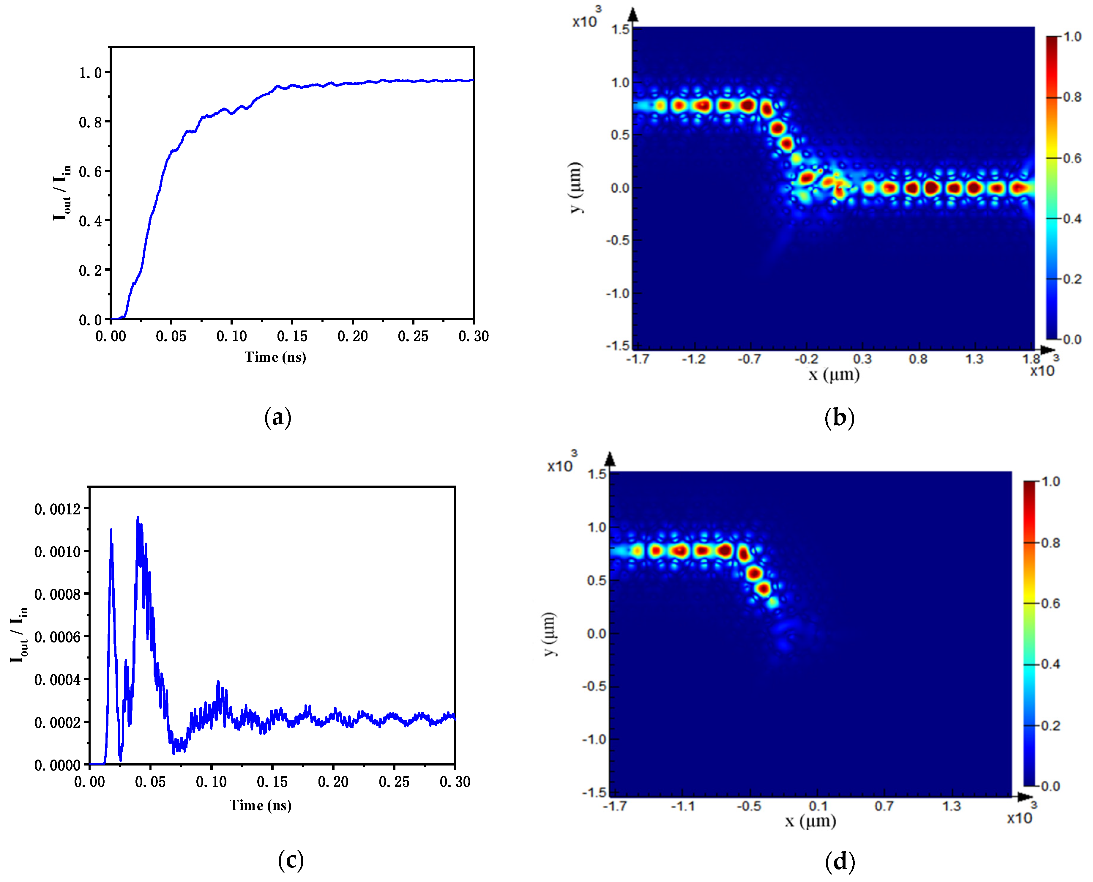Photonics 10 00298 g005 Photonics 10 00298 g005
