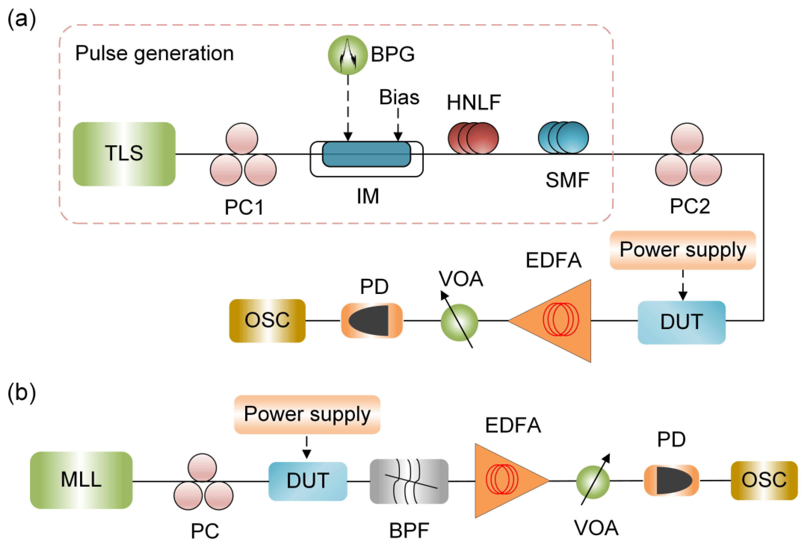 Photonics 10 00300 g003 Photonics 10 00300 g003