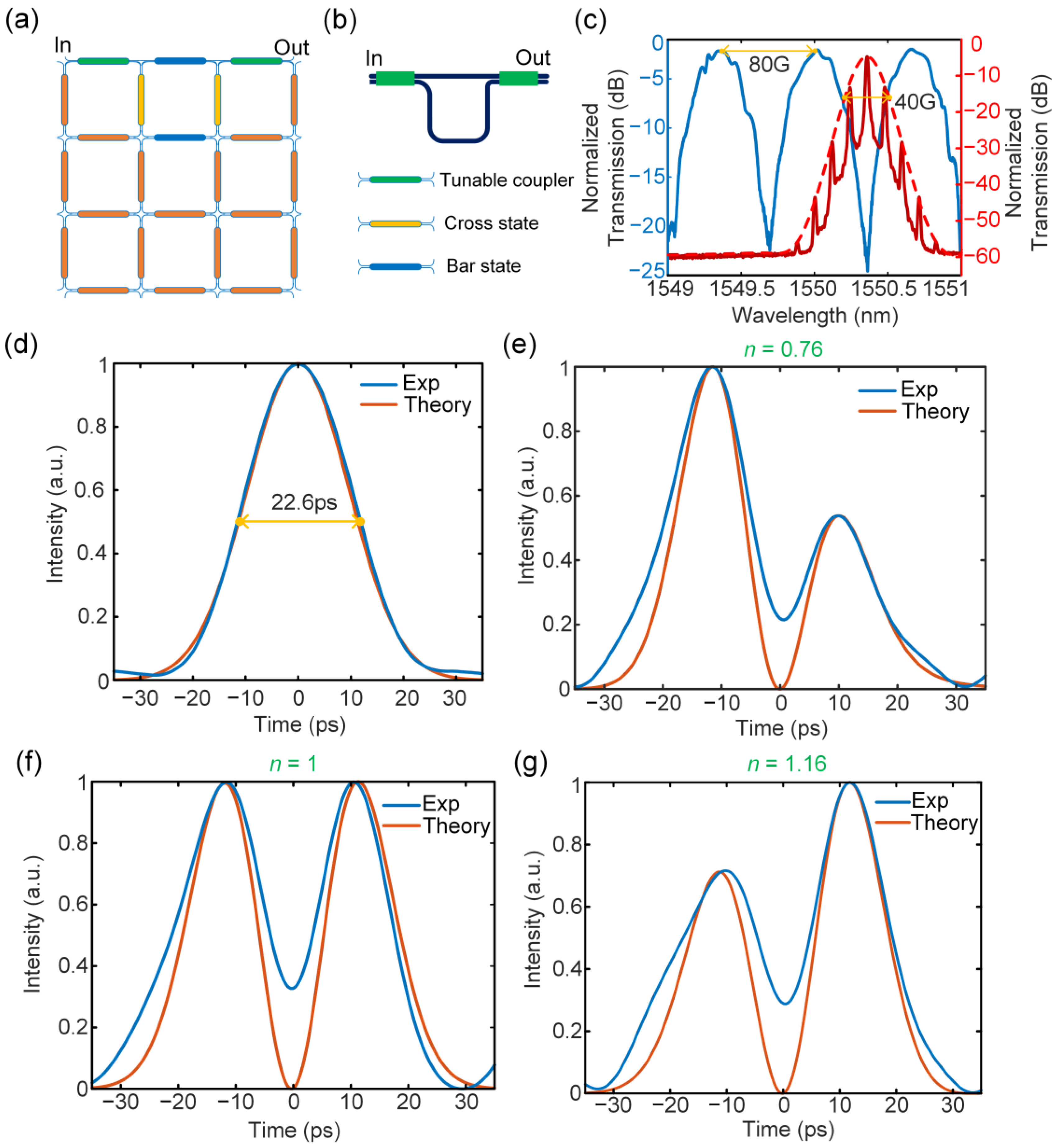 Photonics 10 00300 g004 Photonics 10 00300 g004