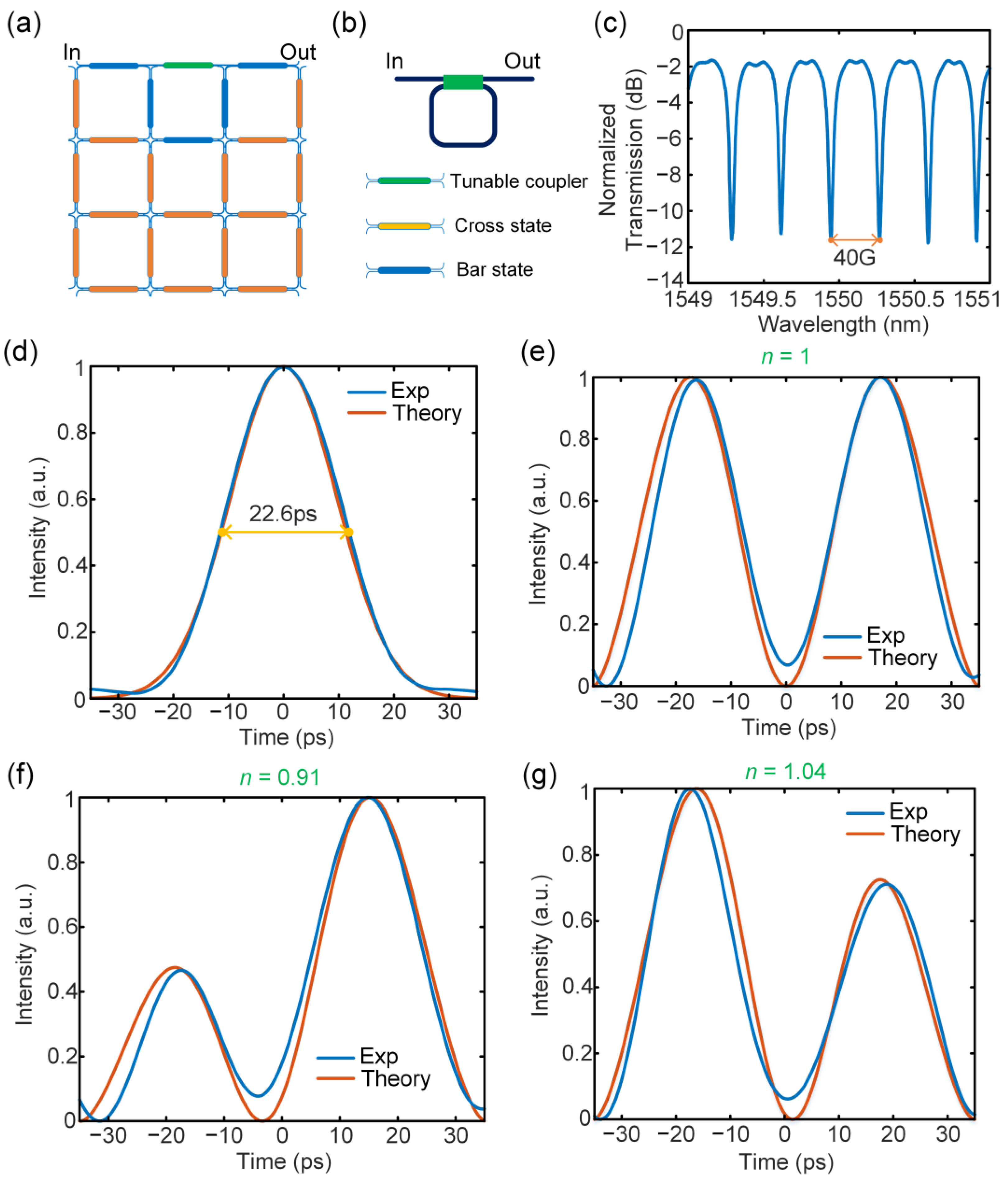Photonics 10 00300 g005 Photonics 10 00300 g005