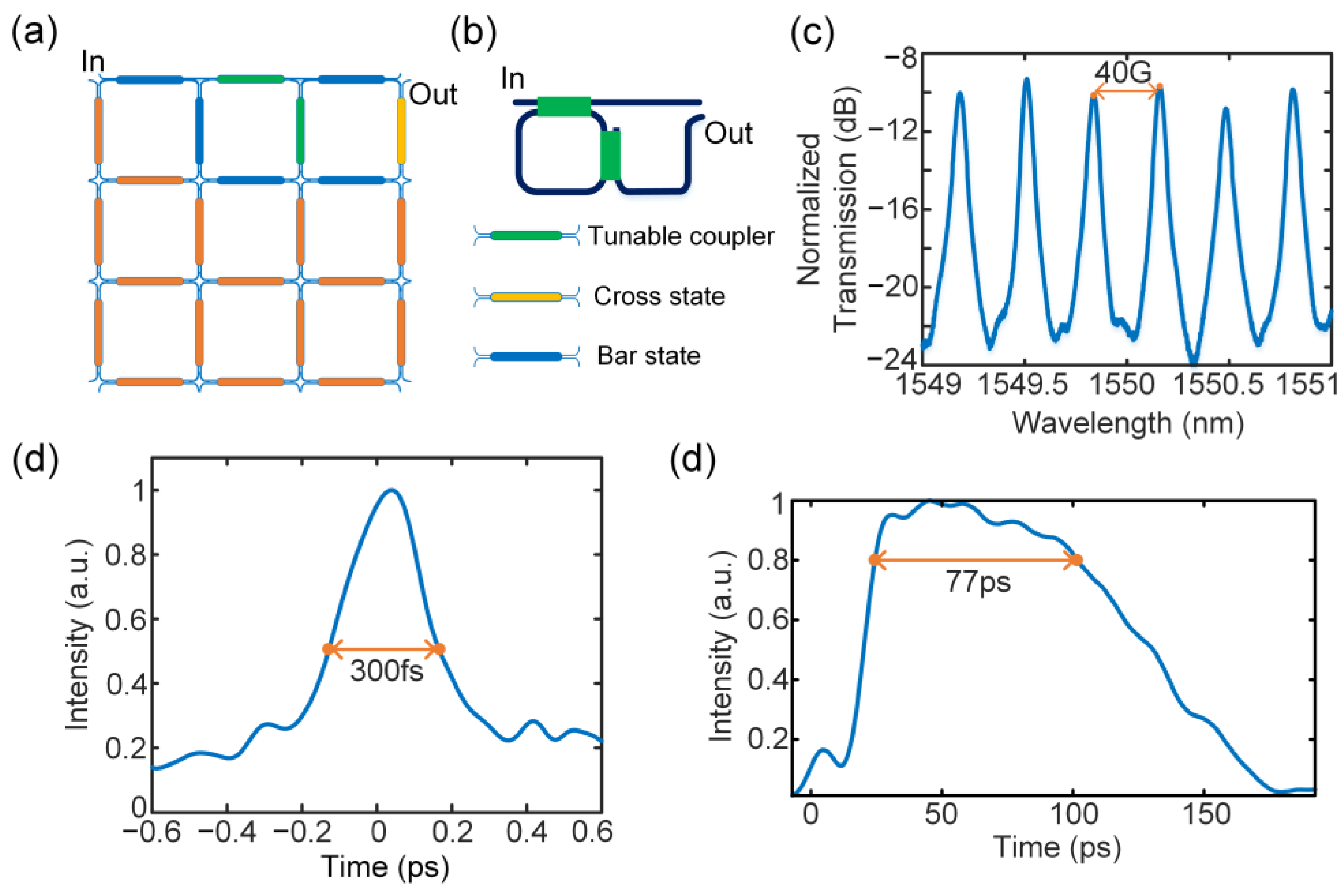 Photonics 10 00300 g006 Photonics 10 00300 g006