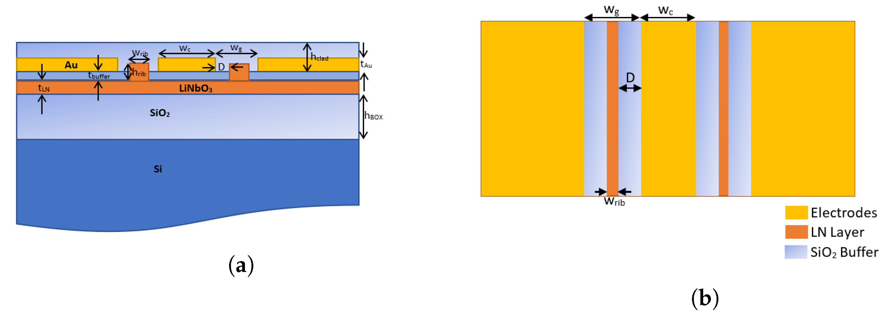 Photonics 10 00301 g001