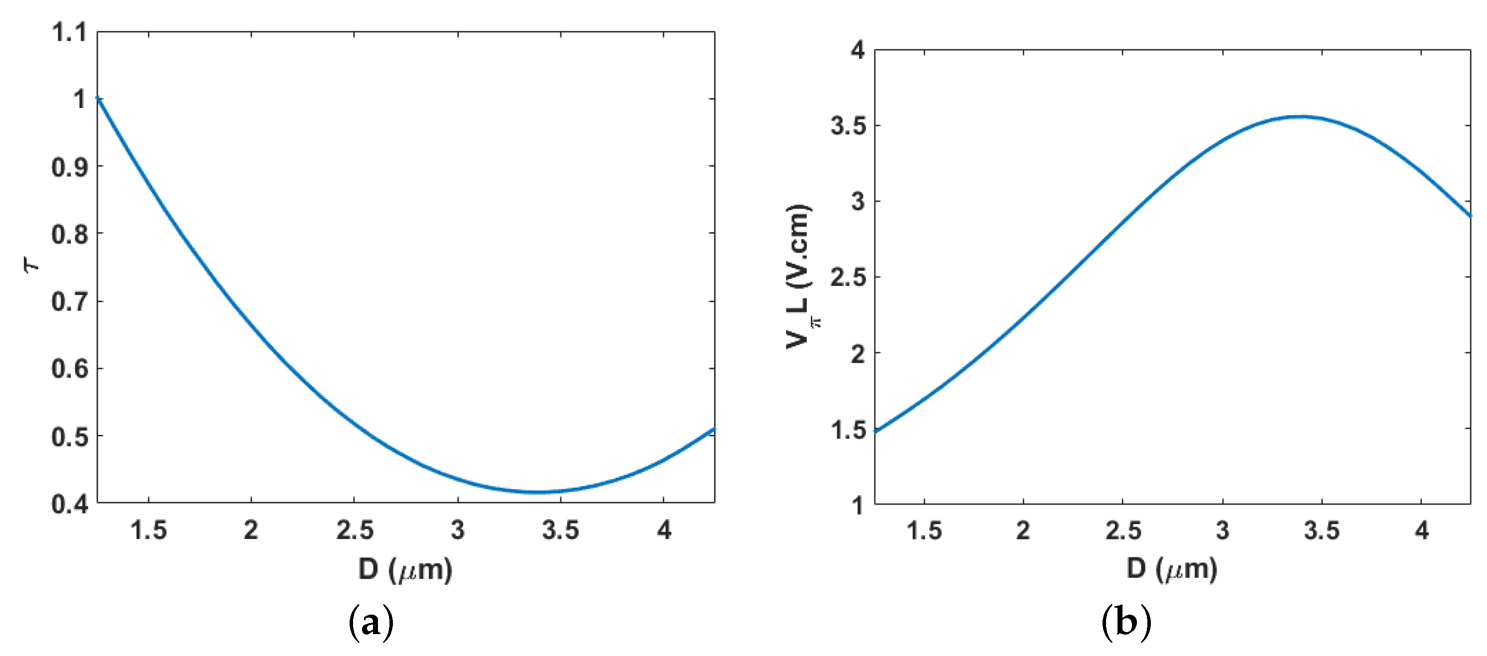 Photonics 10 00301 g003