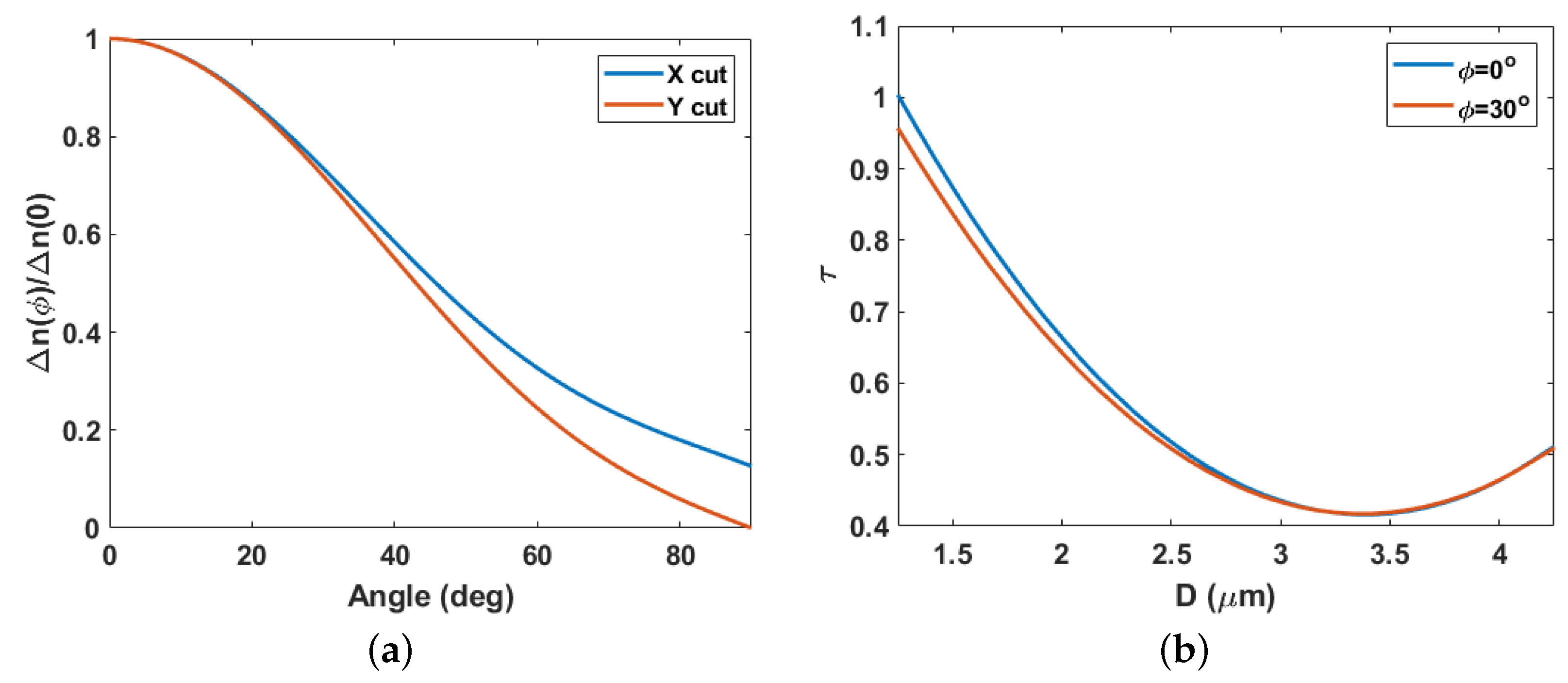 Photonics 10 00301 g004