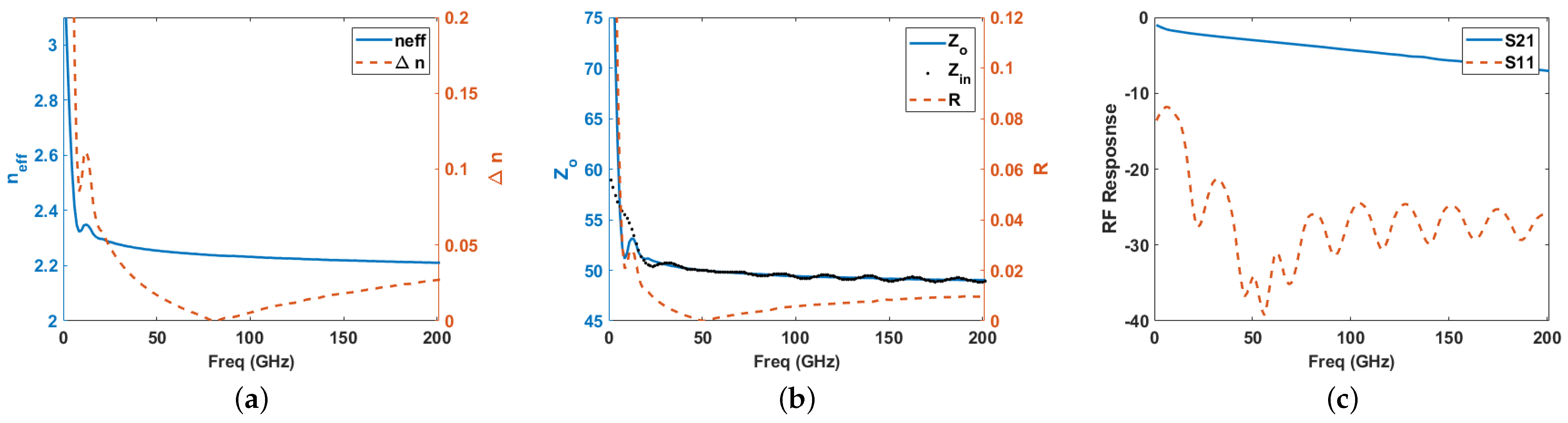Photonics 10 00301 g005