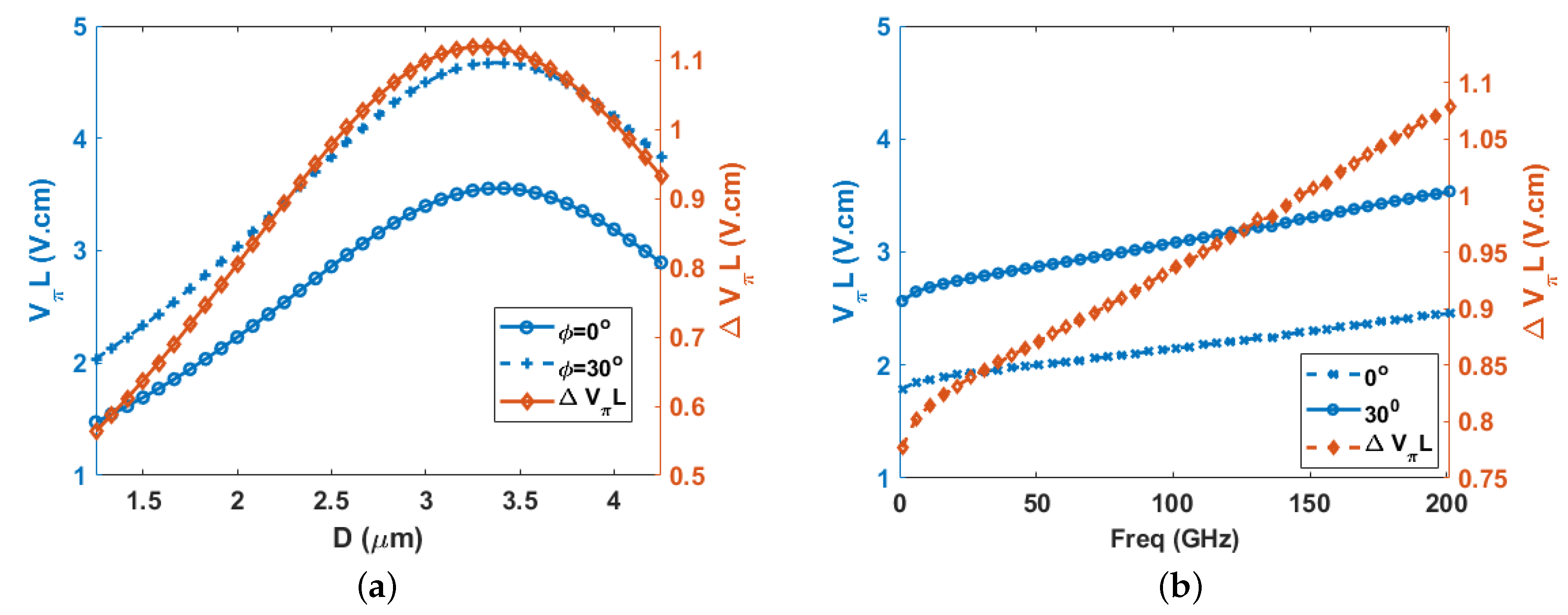 Photonics 10 00301 g007
