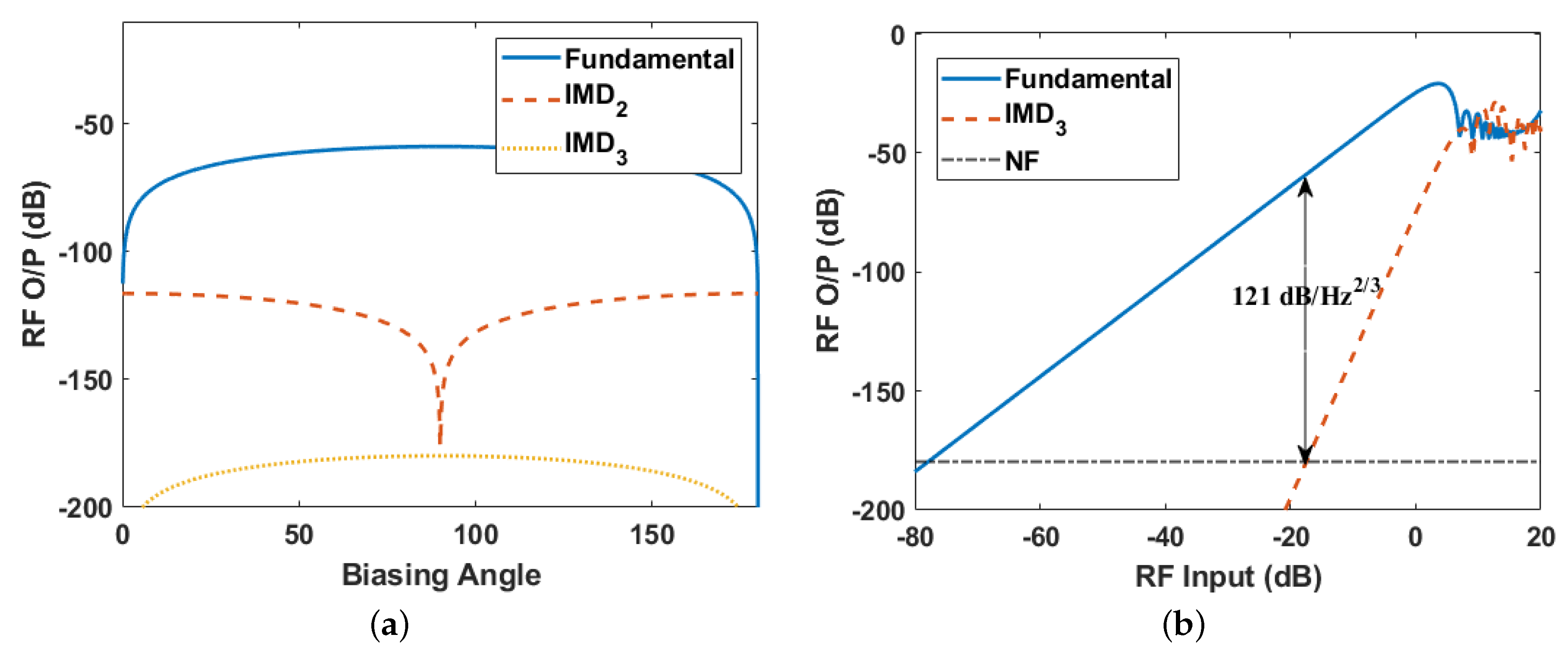 Photonics 10 00301 g008