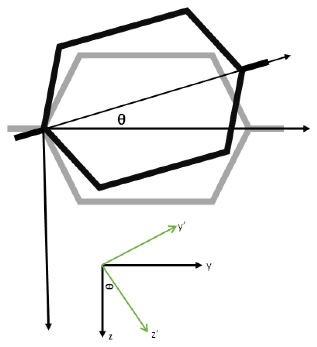Photonics 10 00301 g0a1