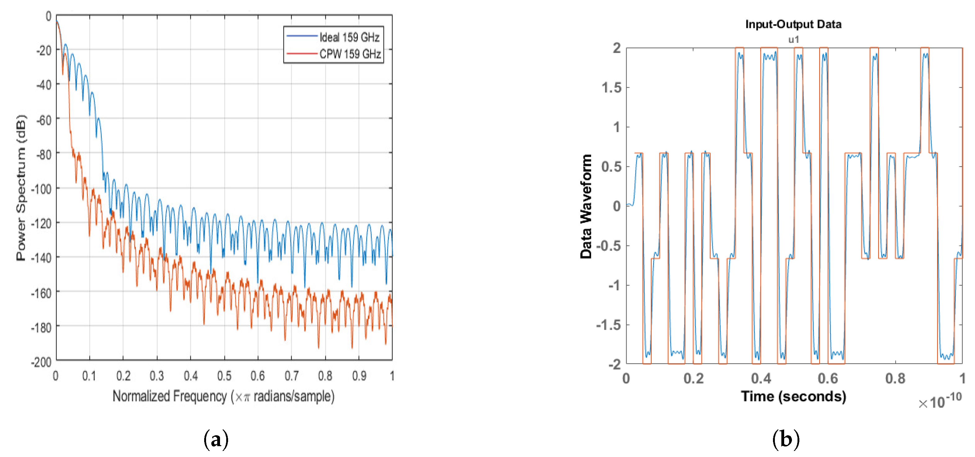 Photonics 10 00301 g0a2