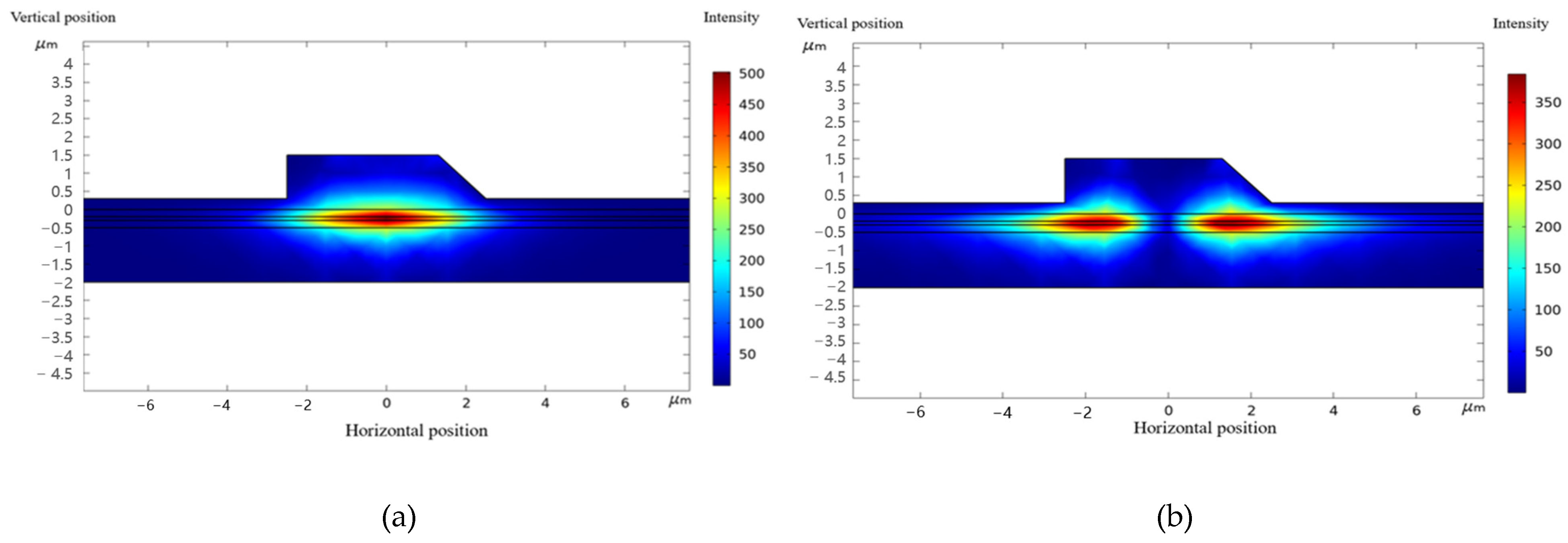 Photonics 10 00302 g002