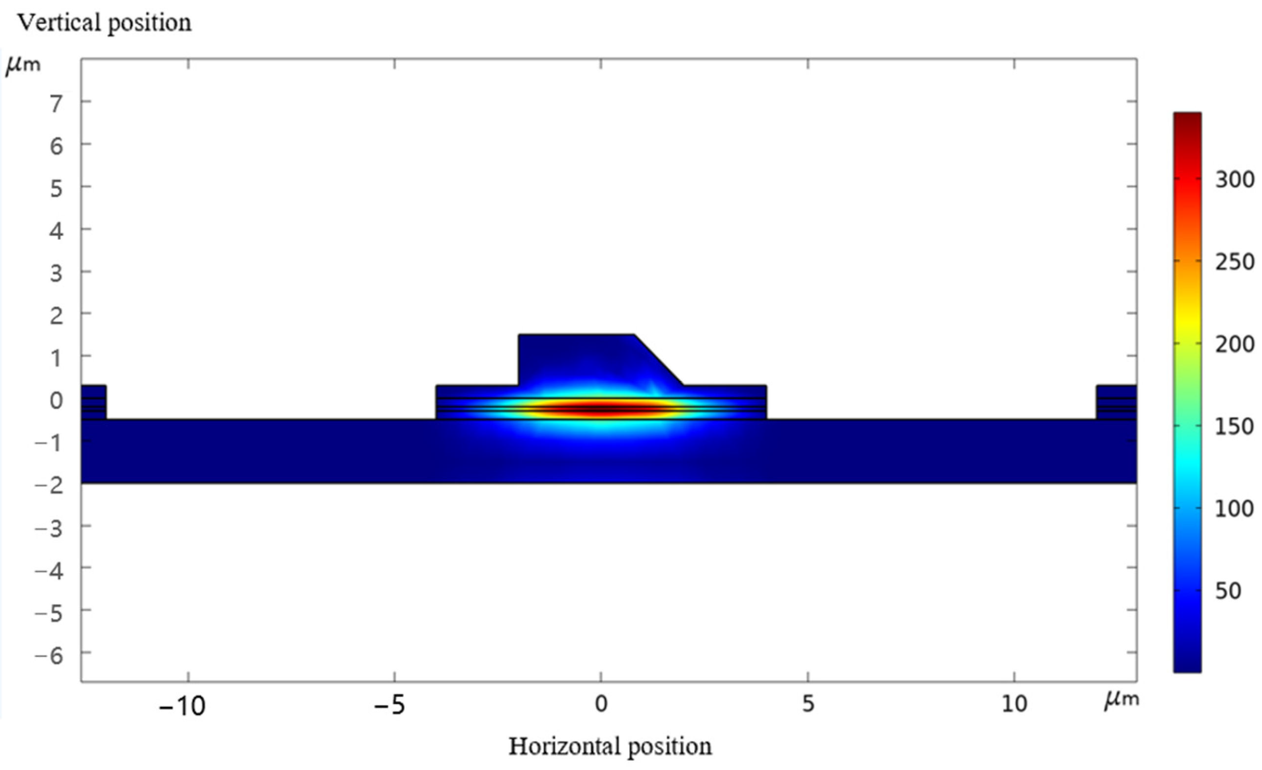 Photonics 10 00302 g003