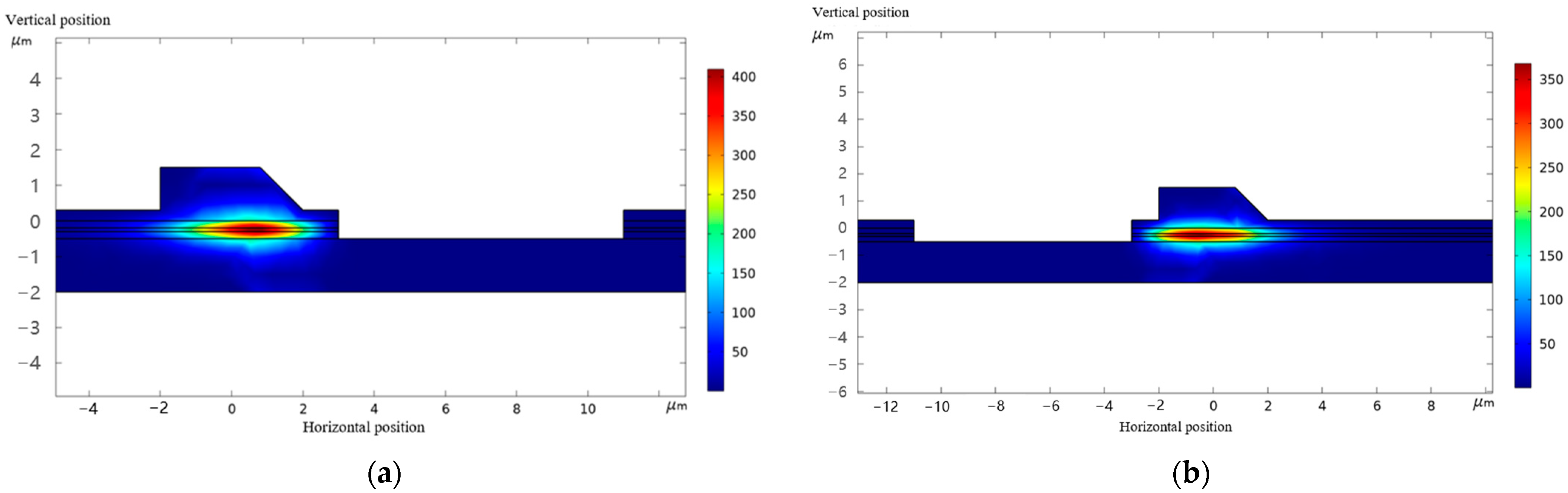 Photonics 10 00302 g004