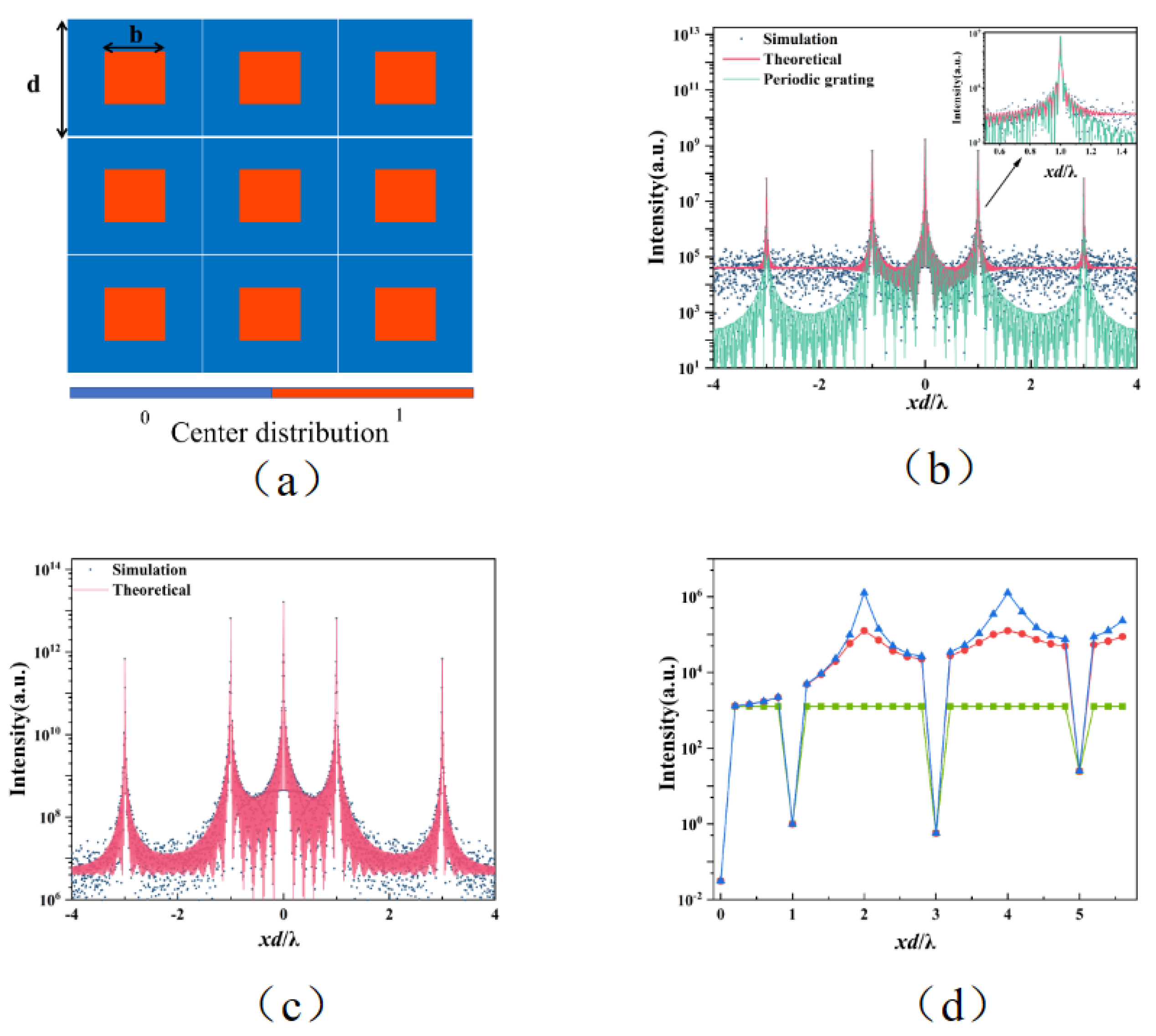 Photonics 10 00303 g003 Photonics 10 00303 g003
