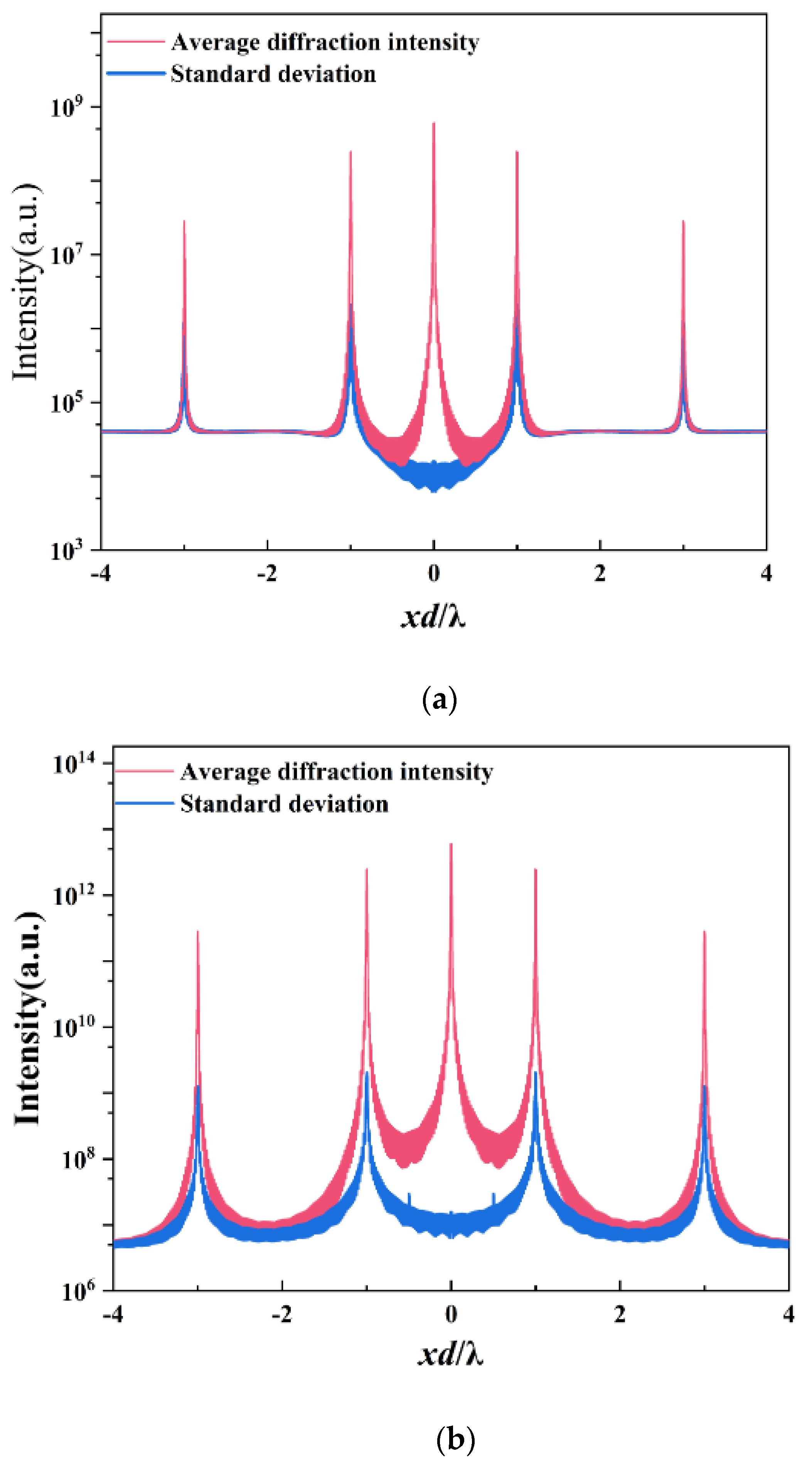 Photonics 10 00303 g004a Photonics 10 00303 g004a