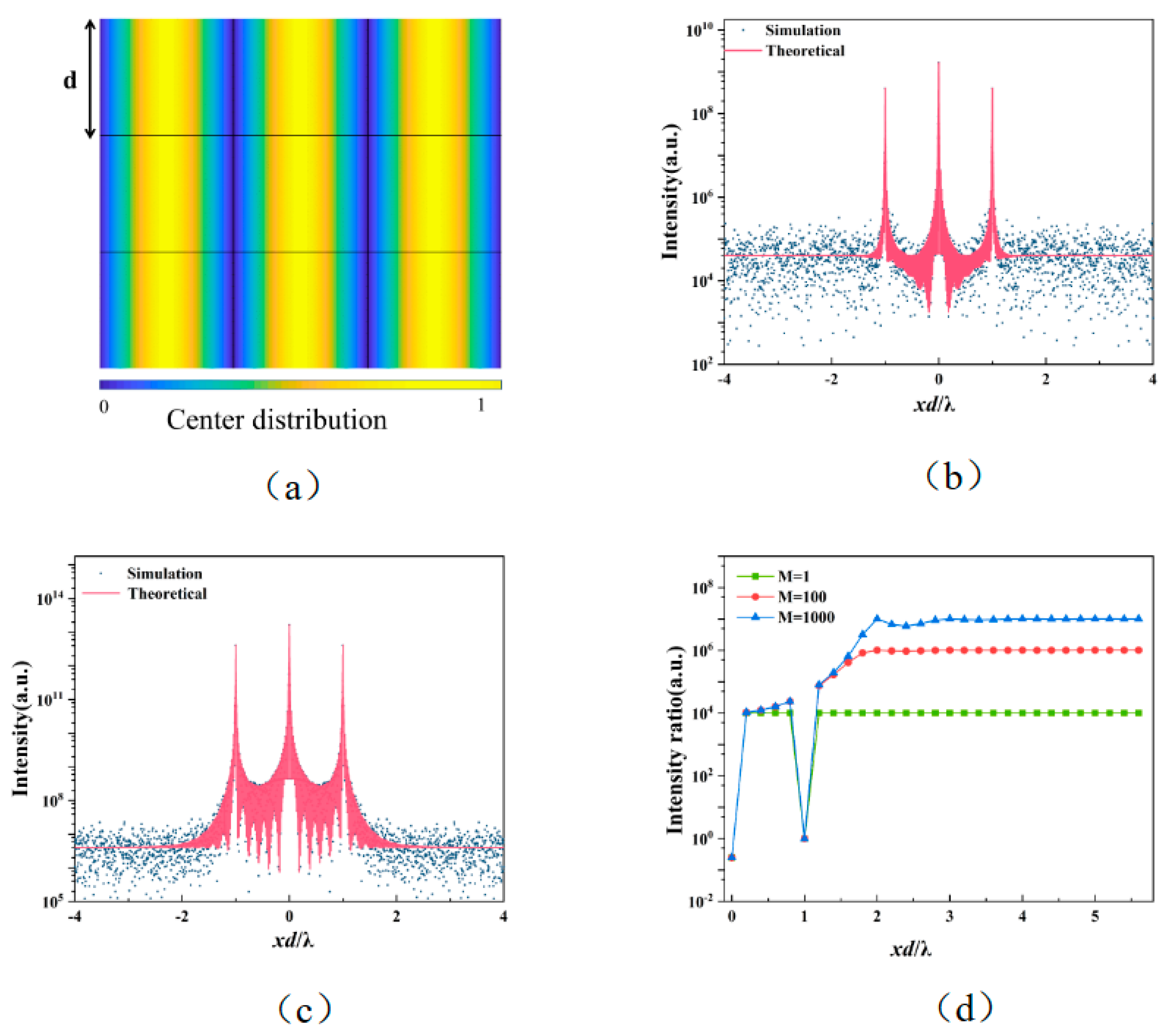 Photonics 10 00303 g005 Photonics 10 00303 g005