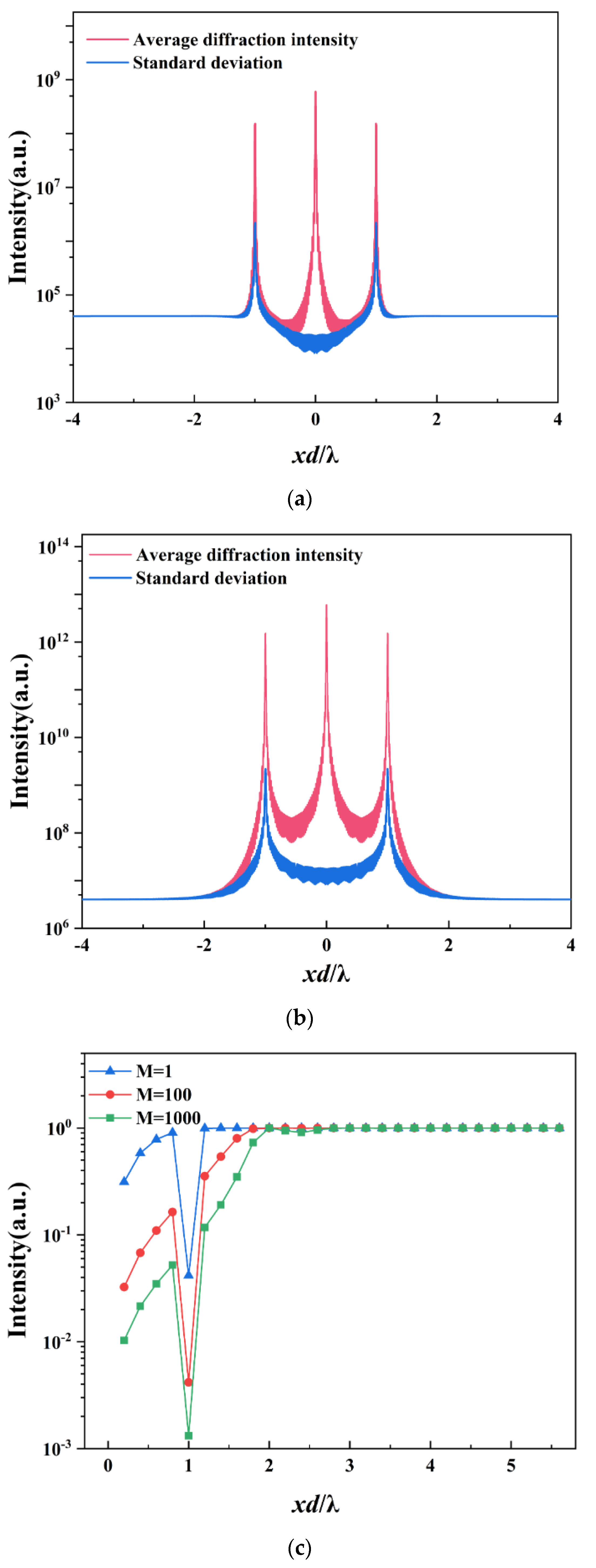 Photonics 10 00303 g006 Photonics 10 00303 g006