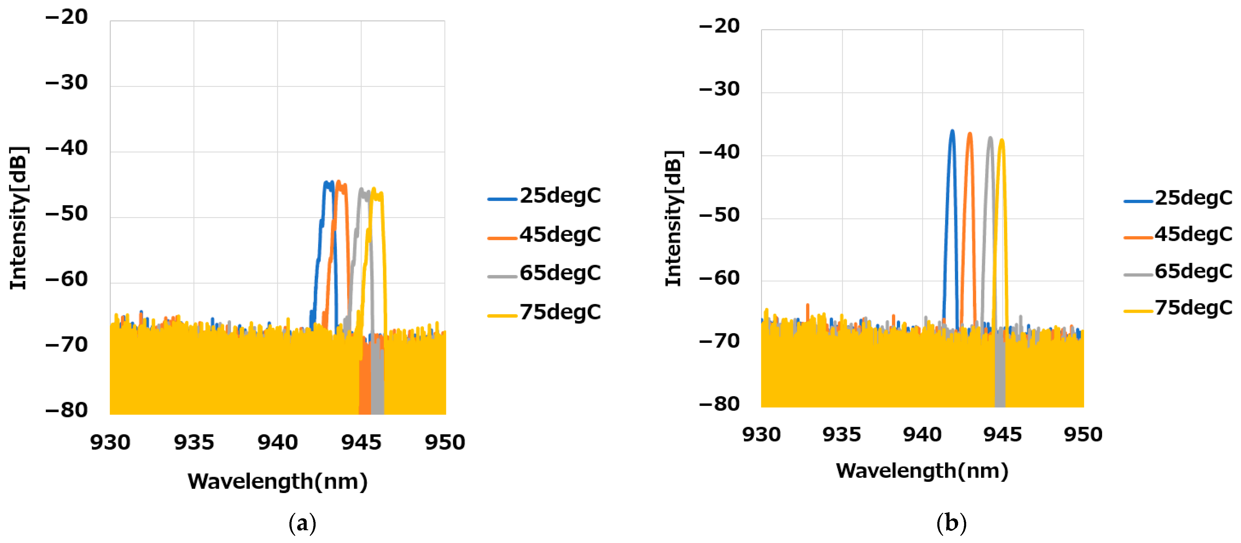 Photonics 10 00304 g010 Photonics 10 00304 g010