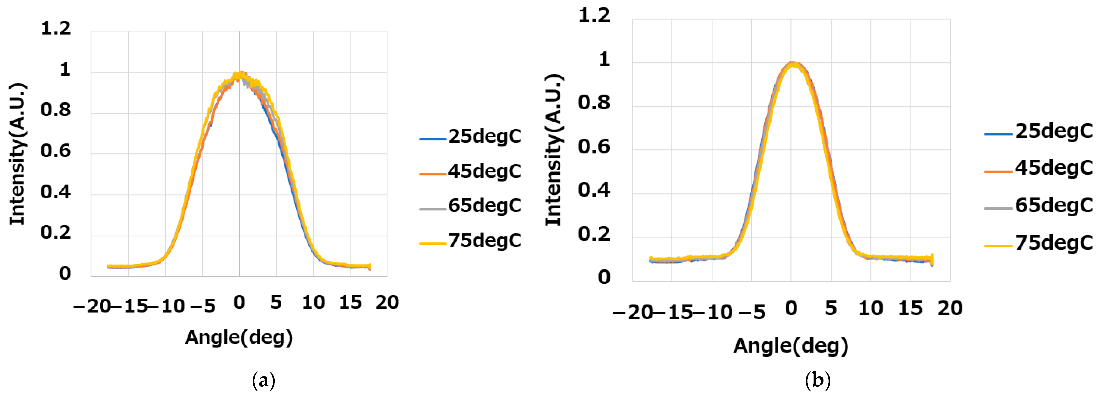 Photonics 10 00304 g011 Photonics 10 00304 g011